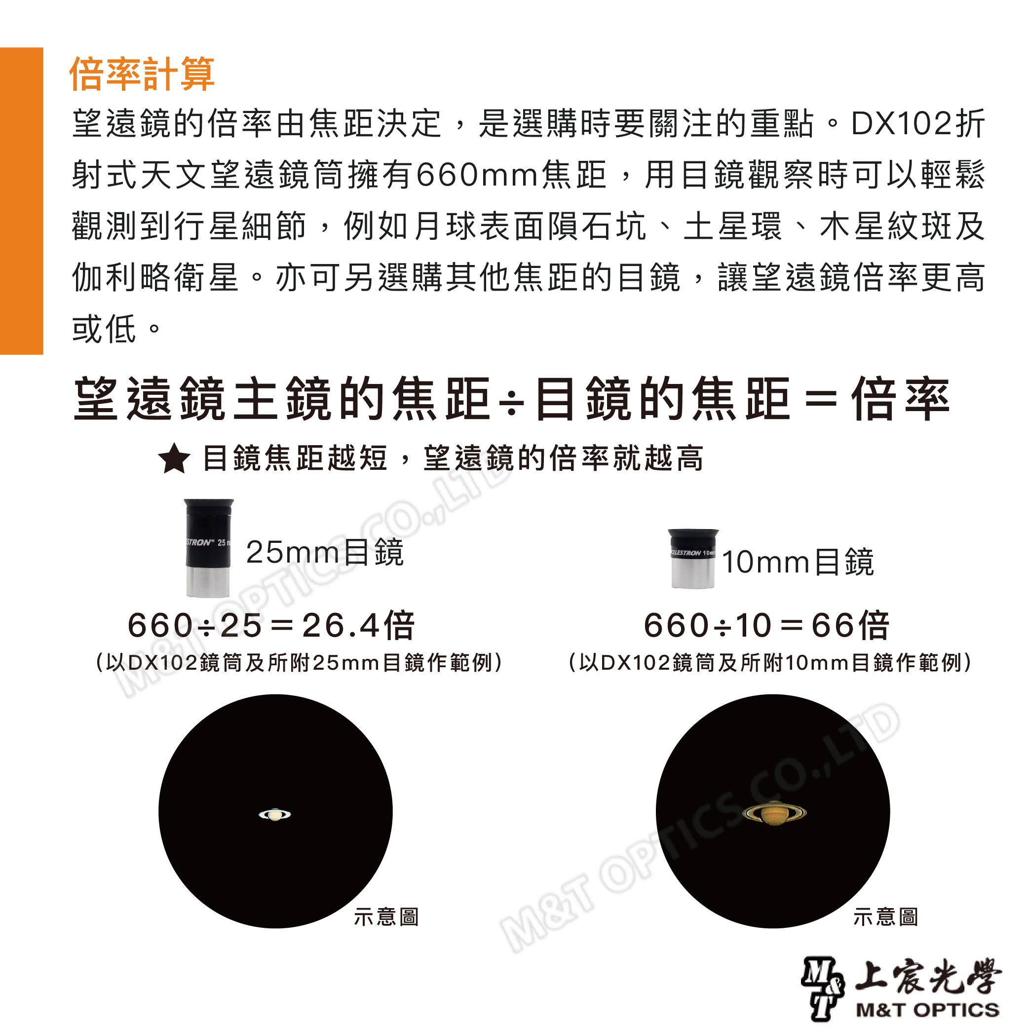 倍率計算望遠鏡的倍率由焦距決定是選購時要關注的重點。102折射式天文望遠鏡擁有660焦距,用目鏡觀察時可以輕鬆觀測到行星細節,例如月球表面隕石坑、土星環、木星紋斑及伽利略衛星。亦可另選購其他焦距的目鏡,讓望遠鏡倍率更高或低。望遠鏡主鏡的焦距目鏡的焦距=倍率(以DX目鏡焦距越短, 25 mm 遠鏡的倍率就越高示意圖 10mm目鏡(以DX102鏡筒及所附10mm目鏡作範例)660÷10=66倍M&T  ,示意圖上宸光學M&T OPTICS