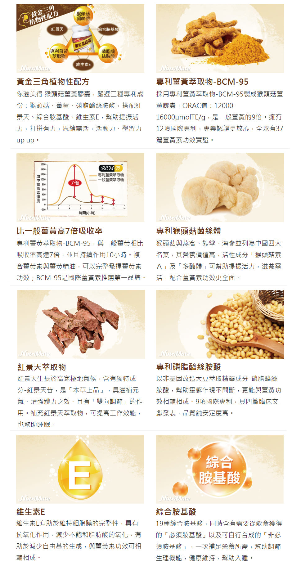 薑黃膠囊、薑黃素功效、薑黃素推薦