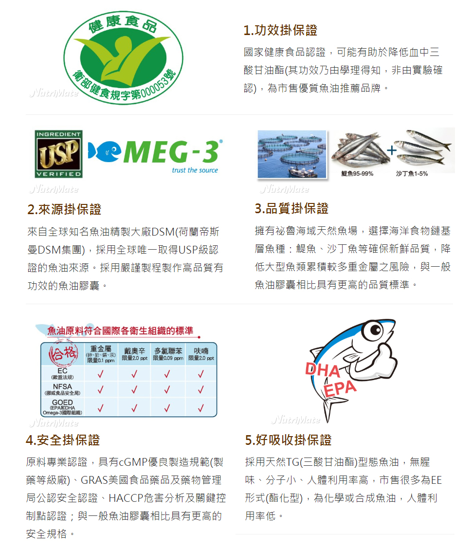 魚油推薦品牌 - 你滋美得 健康精粹魚油膠囊 |健字號天然好吸收 三酸甘油酯,魚油膠囊,魚油推薦品牌