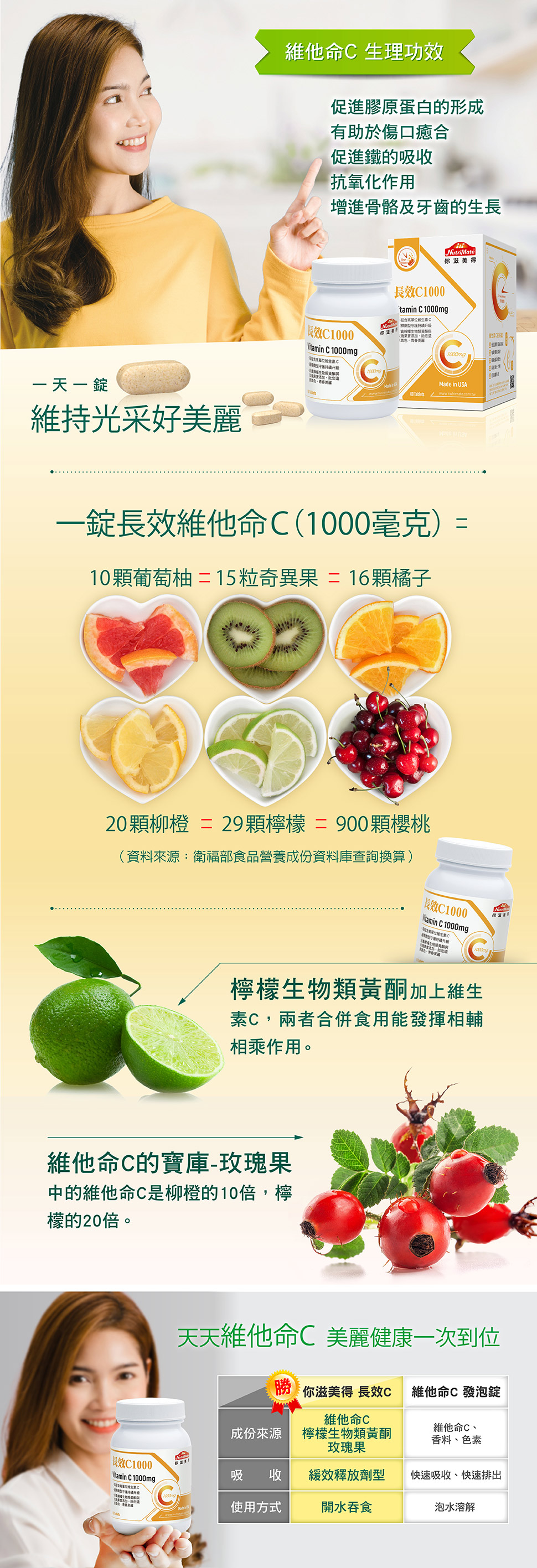 維他命c攝取量,維他命c 1000mg,生物類黃酮