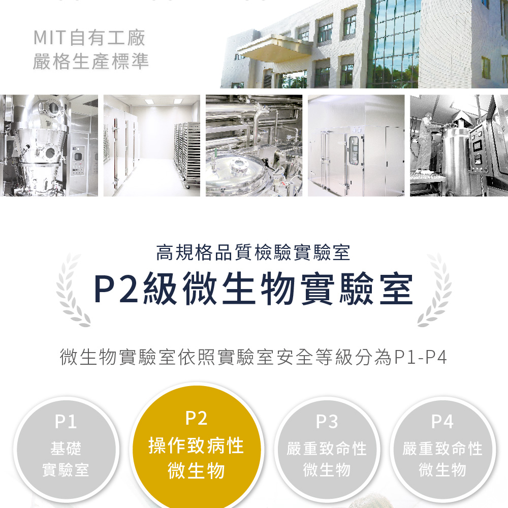 MIT自有工廠嚴格生產標準高規格品質檢驗實驗室P2級微生物實驗室微生物實驗室依照實驗室安全等級分為P1-P4P1P2P3P4基礎實驗室操作致病性嚴重致命性嚴重致命性微生物微生物微生物