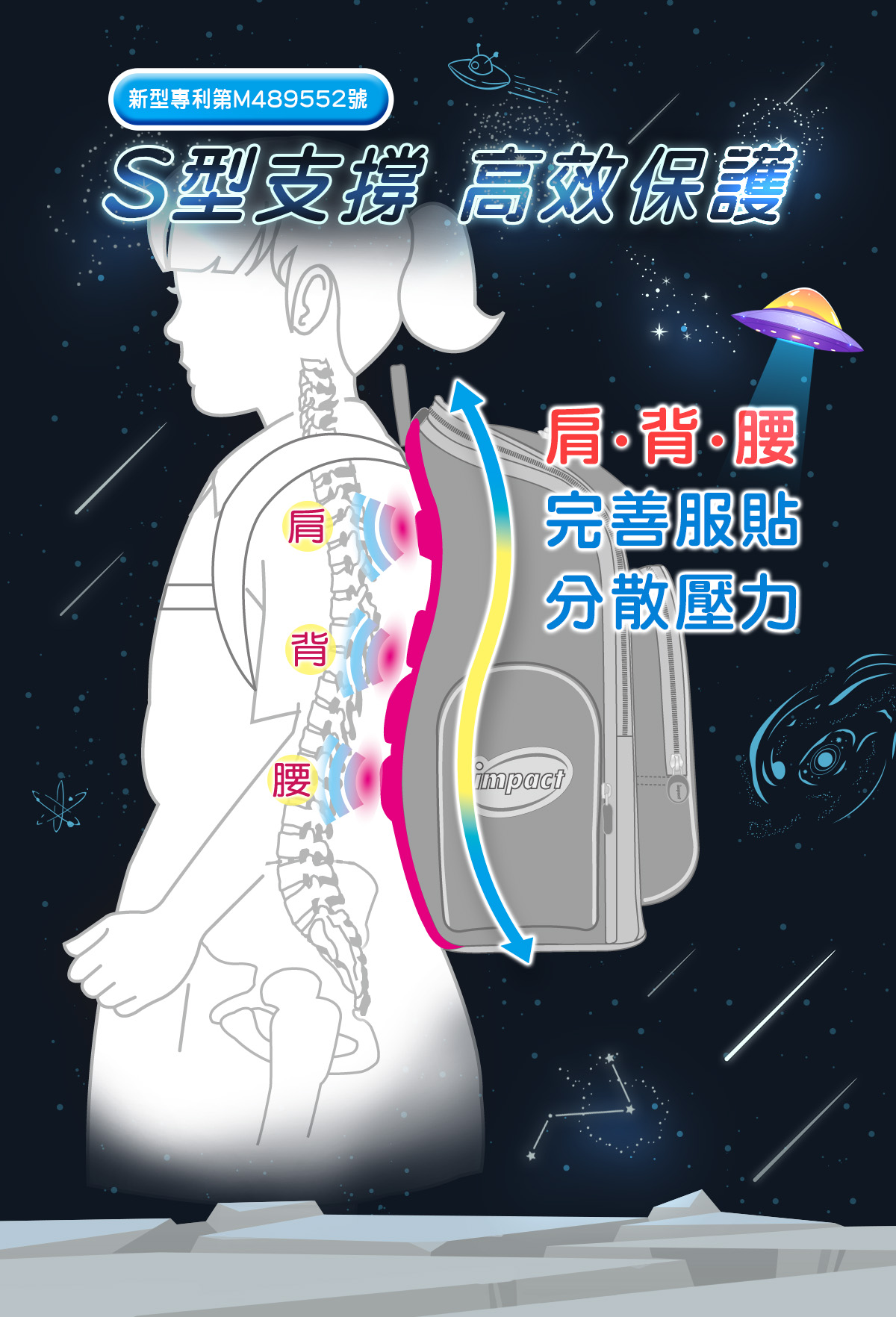 impact 怡寶 - 懸浮磁扣新世代標準型護脊書包|身高120~140cm|送三件組筆袋、手帕、石墨烯運動襪(IM00706SP)-太空人