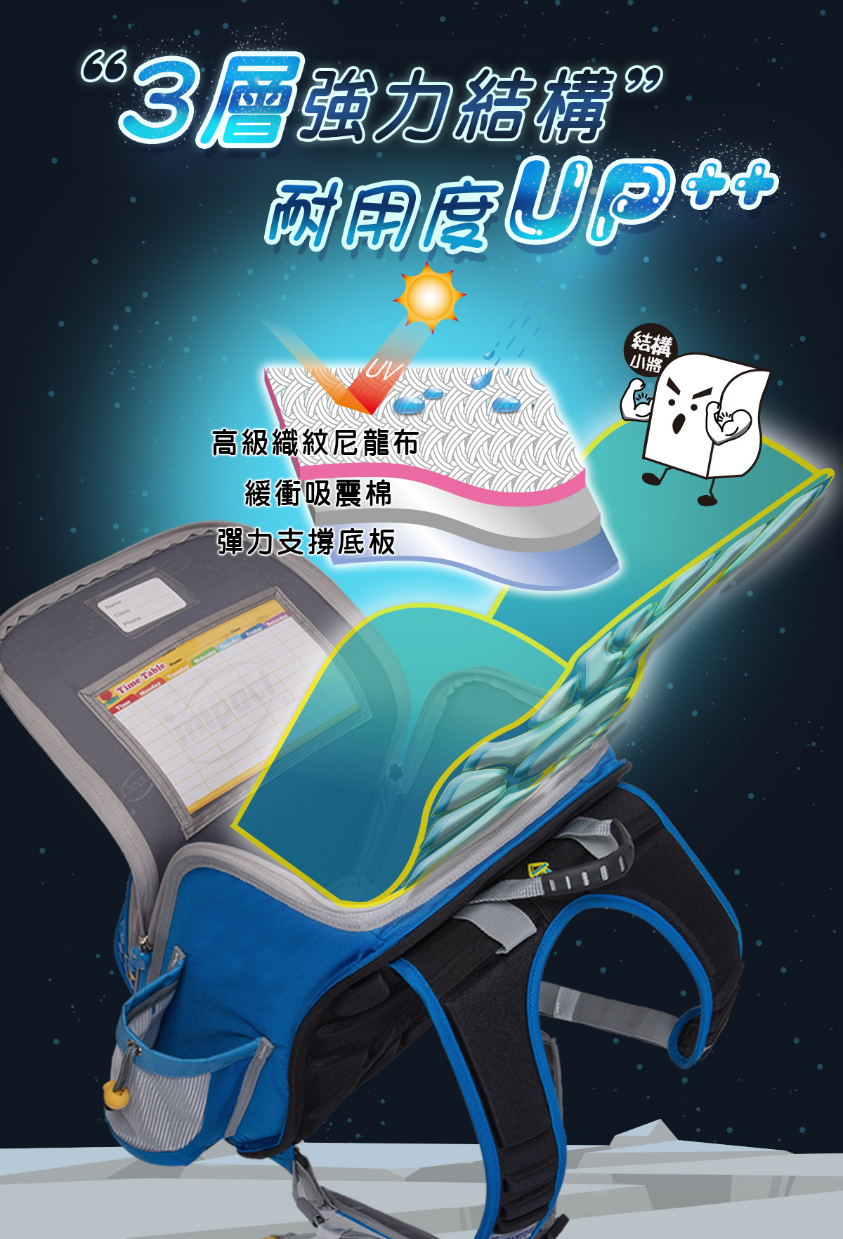 impact 怡寶 - 懸浮磁扣新世代標準型護脊書包|身高120~140cm|送三件組筆袋、手帕、石墨烯運動襪(IM00706SP)-太空人