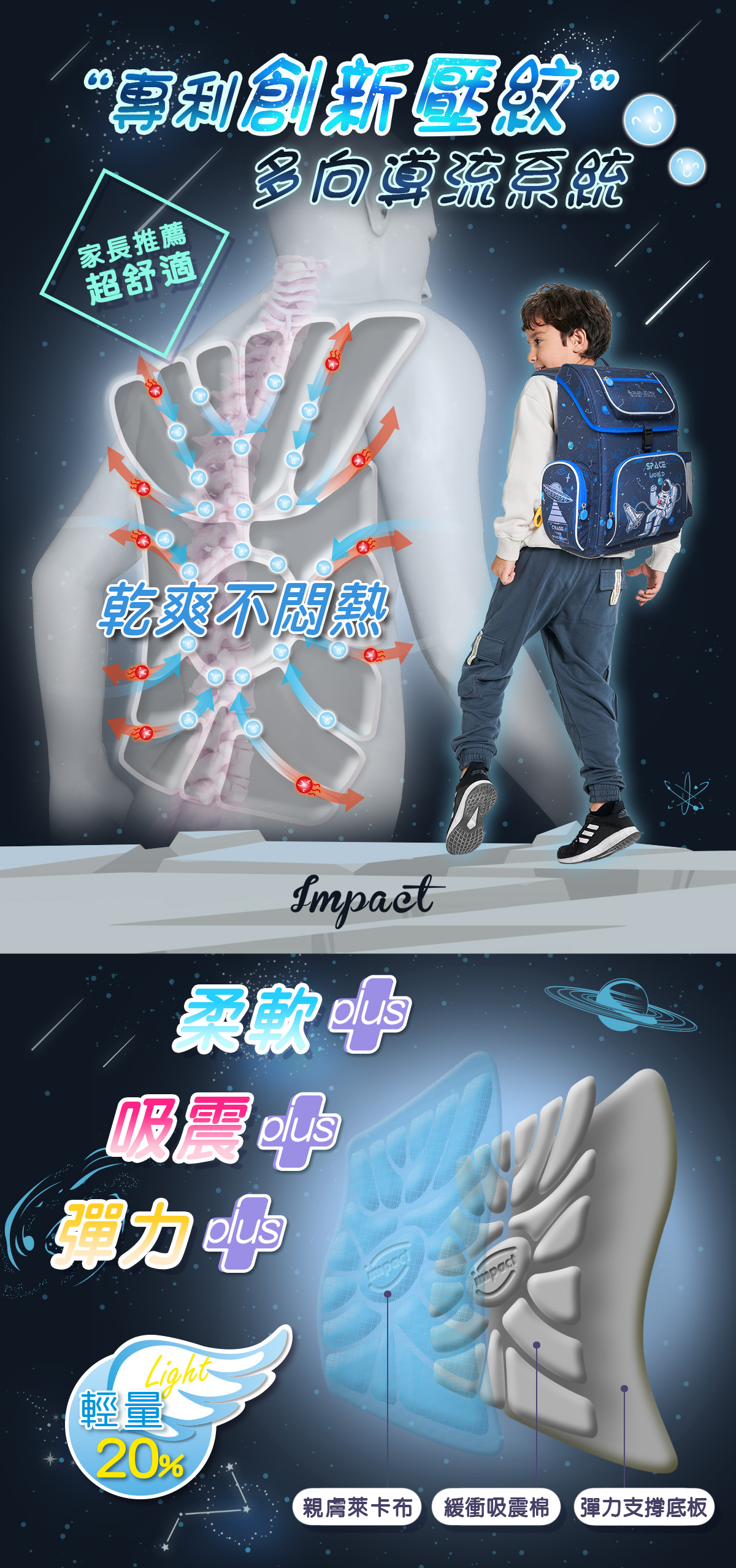 impact 怡寶 - 懸浮磁扣新世代標準型護脊書包|身高120~140cm|送三件組筆袋、手帕、石墨烯運動襪(IM00706SP)-太空人