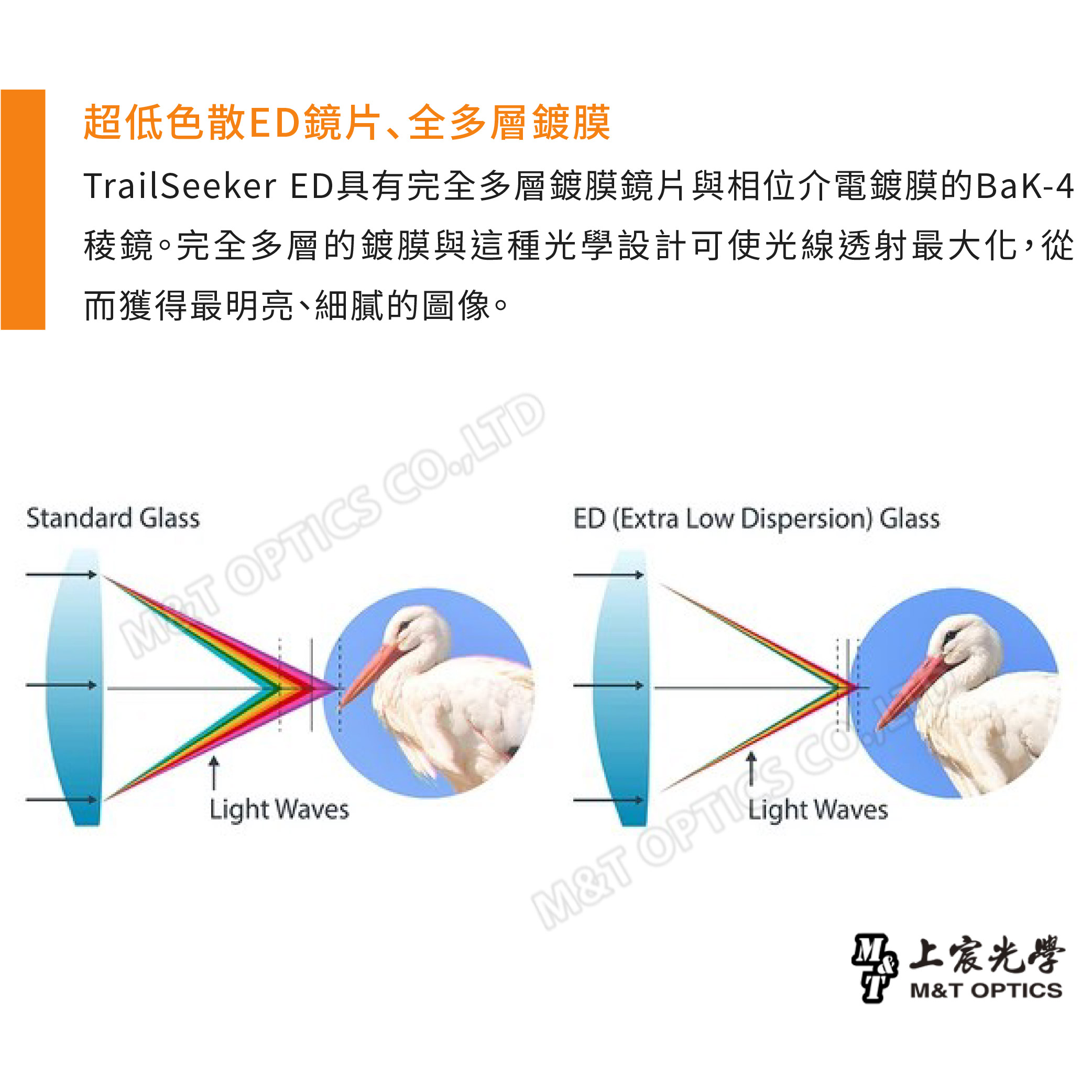 超低色散ED鏡片全多層鍍膜TrailSeeker ED具有完全多層鍍膜鏡片與相位介電鍍膜的BaK-4稜鏡。完全多層的鍍膜與這種光學設計可使光線透射最大化從而獲得最明亮、細膩的圖像。Standard Glass OPTICS CO,LTDLight WavesED (Extra Low Dispersion) GlassLight WavesM&T OPTICS宸光學M&T OPTICS