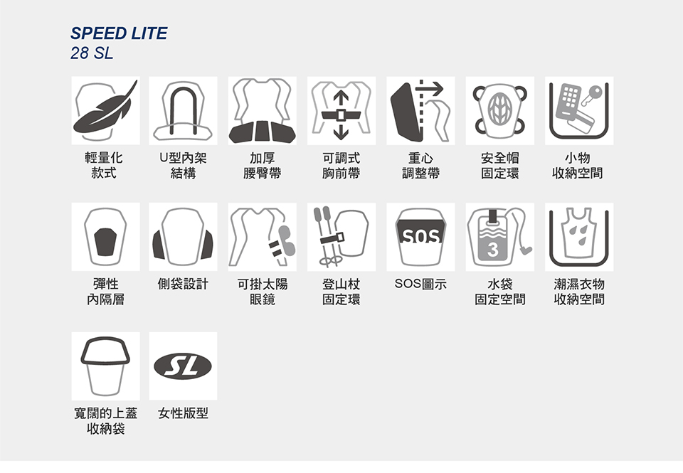 SPEED LITE28 SL輕量化款式型架結構加厚可調式重心安全帽小物腰臀帶胸前帶調整帶固定環收納空間3彈性側袋設計可掛太陽內隔層眼鏡登山杖固定環SOS圖示水袋固定空間潮濕衣物收納空間SL寬闊的上蓋 女性版型收納袋