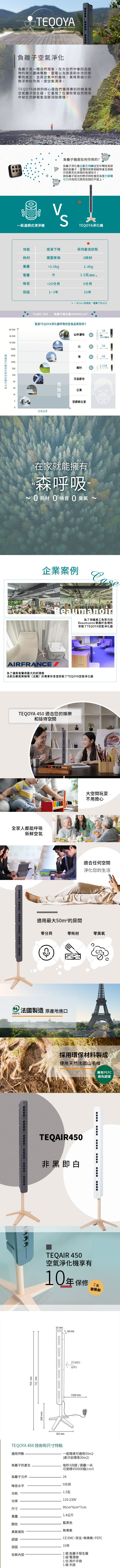 每立方釐米空氣中負離子的數量BREATHE AFREH負離子空氣淨化負離子是一種自然現象,在自然中會因為植物的葉片邊緣飄動、雷以及雨滴和水流的衝擊而產生,並與空氣中的塵埃、臭味等細小的懸浮微粒作用,使空氣清淨。技術的核心是我們獲得專利的無臭氧空氣離子發生,它重現了在瀑布等自然環境中發生的靜電氣溶膠消除原理。pm. 負離子機是如何作用的?負離子淨化機主動又持續往空中釋放高密度的負離子,當電荷密集相碰時會互相推斥而散布在房間的每個地方。與負離子結合的懸浮微粒會因為重力與電引力作用而沉澱到空間的平面上。一般濾網式清淨機STEQOYA淨化機80 00030 00010 00050000010005001005020105效能逐漸下降保持最佳狀態耗材需要更換0耗材重量<3.0kg1.4kg電量大1.5瓦(超低)噪音<20分貝20分貝保固1~3年10年* 一年24小時,電費不到50元TeqAir 450 負離子產生量45我用TEQOYA淨化器呼吸的空氣品質如何?2空氣品質1米山中瀑布TEQOYA電器山2米4米5-10米鄉村污染都市公寓空調辦公室在家就能擁有 森呼吸”耗材 噪音 臭氧企業案例2CaseBeaumanoirAIRFRANCE/為了讓乘客獲得最大的舒適度為了保護員工免受污染Beaumanoir集團於各場所安裝了TEQOYA空氣淨化器法航在戴高樂機場(法國)的貴賓休息室安裝了TEQOYA空氣淨化器TEQOYA 450 適合您的娛樂和接待空間全家人都能呼吸新鮮空氣 PEFC大空間玩耍不用擔心適合任何空間淨化您的生活適用最大50m²的房間零分貝零耗材零臭氧法國製造 原產地進口 採用環保材料製成使用天然法國山毛櫸擁有PEFC綠色認證TEQAIR450非黑即白950 mm722mmTEQAIR 450空氣淨化機享有10年保修260 mm63mm68 mm 0000 302mm24 ionics1500 mm7天猶豫期TEQOYA 450 技術和尺寸特點適用坪數負離子的產生一般環境可適用50m2(高汙染環境30m2)每秒3兆個/距離一米可測得450000個/cm3負離子元件24噪音水平0分貝1.5瓦功耗功率110-230V95cm*6cm*7cm尺寸重量1.4公斤藍黑色顏色臭氧級別無臭氧認證CE EMC,安全,無臭氧,PEFC10年保固內容1個負離子發生器1份用戶手冊1組 電源線1組木座