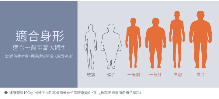 人體工學椅團購》12/2 結團 電腦椅試坐好坐的 亞梭傢俬 ES龍脊電競椅/YT職人椅,有三年保固/7天鑑賞期的平價椅子 - 第16張圖 人體工學椅團購》12/2 結團 電腦椅試坐好坐的 亞梭傢俬 ES龍脊電競椅/YT職人椅,有三年保固/7天鑑賞期的平價椅子