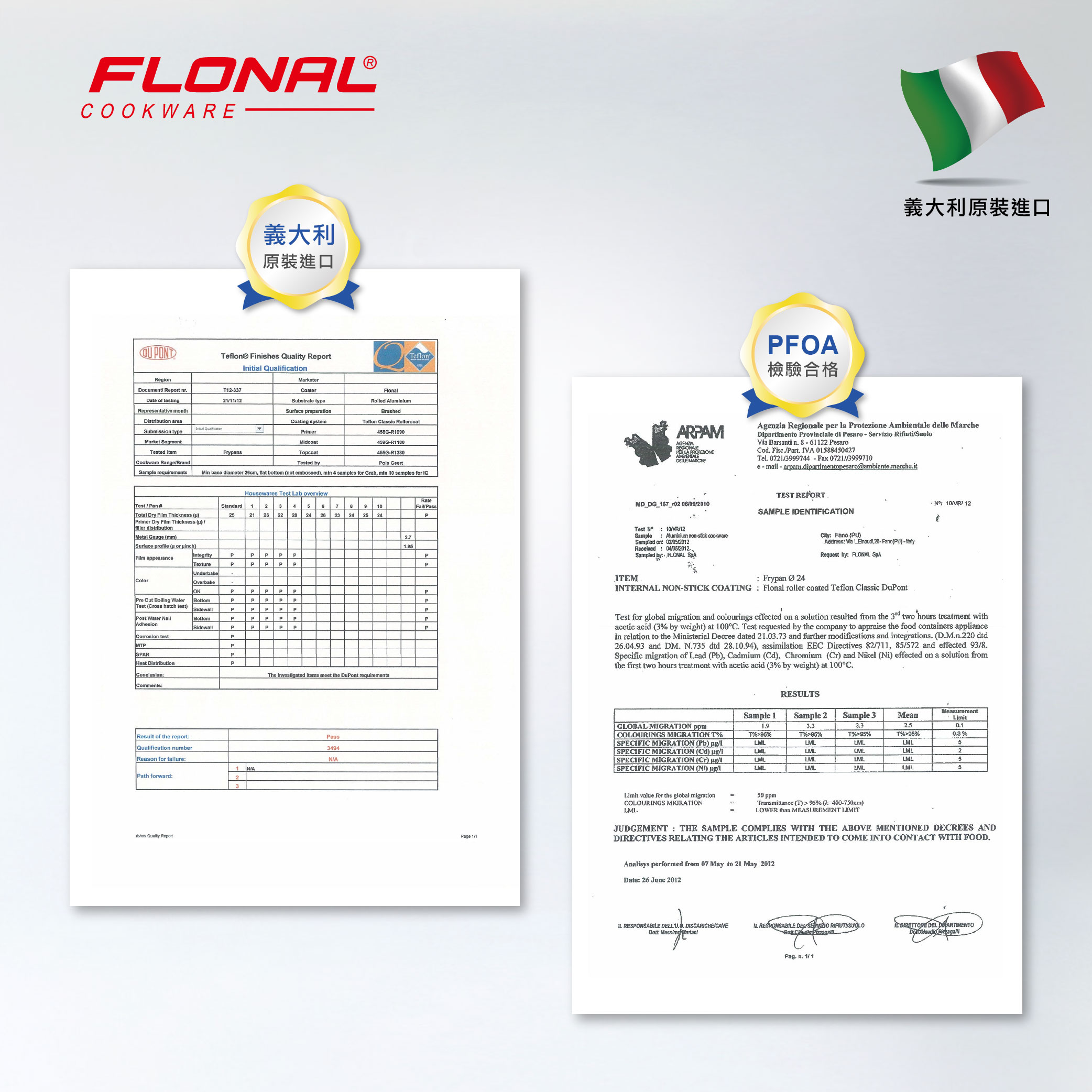 FLOAL?OOKWARE qjQ˶if? Fiishes Qaity Rept RegioncmentReport nrDate of testingRepresentative monthDistribution areaSubmission typeMarket Segmentested item1237211112nitia QualificationMarketerTeflonSubstrate typeSurface preparationCoating systemrimerMidcoatFlonalRolled AluminiumBrushedTeflon Classic Rollercoat458GR100459GR1180Cookware RangeBrandSample FrypansTopcoatTested by455GR1380ols Min base diameter 26cm flat bottom not embossed min 4 samples for Grab, min 10 samples for Housewares Test Lab overviewFOAXqjQ˶ifARAMAGENZIAREGIONALEER LA LE MARCHEAgenzia Regionale per la rotezione Ambientale delle MarcheDipartimento rovinciale di esaro - Servizio RifiutiSuolo Barsanti n 8-61122 esaroCod Fiscart IVA 01588450427Tel 07213999744Fax 07213999710e-mail - arpamdipartimentopesaro@ambientemarcheitTEST REORTRateTest  an #Standard1235678910Fail/MD DG 167 02 06/09/2010Total Dry Film Thickness u)2521 26 22 28 2426 23 24 25 24PPrimer Dry Film Thickness (u)/filler distributionMetal Gae (mm)Test N10//12Sample  Aluminium - Sampled on 02/05/2012SAMPLE IDENTIFICATION271.95Received 04/05/2012,PSampled by FLONAL PITEMSurface profileor )Film appearanceIntegrityPPPTexturePPPPUnderbakeColorOverbakeOKP PPPPre Cut Boiling WaterTest (Cross hatch test)omPPPPSidewallPPPPPPPost Water BottomPP PPPPAdhesionSidewallPPPPPCorrosion testPMTPPRHeat DistributionPConclusionThe investigated items meet the DuPont requirementsCommentsResult of the reportQualification numberReason for failurePath forward:ishes  Report3Pass3494N/AN/APage 1/1: Frypan: Fano (PU)Address: Via ,20-Fano(PU)Request by: FLONAL SPA24N: 10/ 12INTERNAL NON-STICK COATING: Flonal roller coated Teflon Classic DuPontTest for global migration and colourings effected on a solution resulted from the  two hours treatment withacetic acid (3 by weight) at 100C. Test requested by the company to appraise the food containers appliancein relation to the Ministerial Decree dated 21.03.73 and further modifications and integrations. (D.M.n.220 dtd26.04.93 and DM. N.735 dtd 28.10.94), assimilation EEC Directives 82/711, 85/572 and effected 93/8.Specific migration of Lead (Pb), Cadmium (Cd), Chromium (Cr) and kel (Ni) effected on a solution fromthe first two hours treatment with acetic acid (3 by weight) at 100C.RESULTSSample 1Sample 2Sample 3MeasurementGLOBAL MIGRATION ppmCOLOURINGS MIGRATION T%SPECIFIC MIGRATION (Pb) /I1.9T%95%T%95%2.3T%95%Mean2.5Limit0.1T%95%0.3%LMLLML53SPECIFIC MIGRATION (Cd) /lLMLLMLLML2SPECIFIC MIGRATION (Cr) /lSPECIFIC MIGRATION (Ni) ug/LMLLMLLMLLML5LMLLMLLMLLML5Limit value for the global migrationCOLOURINGS MIGRATION50 ppm.Transmittance (T)95% (2-400-750nm)LOWER than MEASUREMENT LIMITJUDGEMENT: THE SAMPLE COMPLIES WITH THE ABOVE MENTIONED DECREES ANDDIRECTIVES RELATING THE ARTICLES INTENDED TO COME INTO CONTACT WITH FOOD.Analisys performed from 07 May to 21 May 2012Date: 26 June 2012 RESPONSABE . DISCARICHE/CAVE.  IL RESPONSABILE DEL  Bott   DEL DARTIMENTODo  Pag. n. 1/1