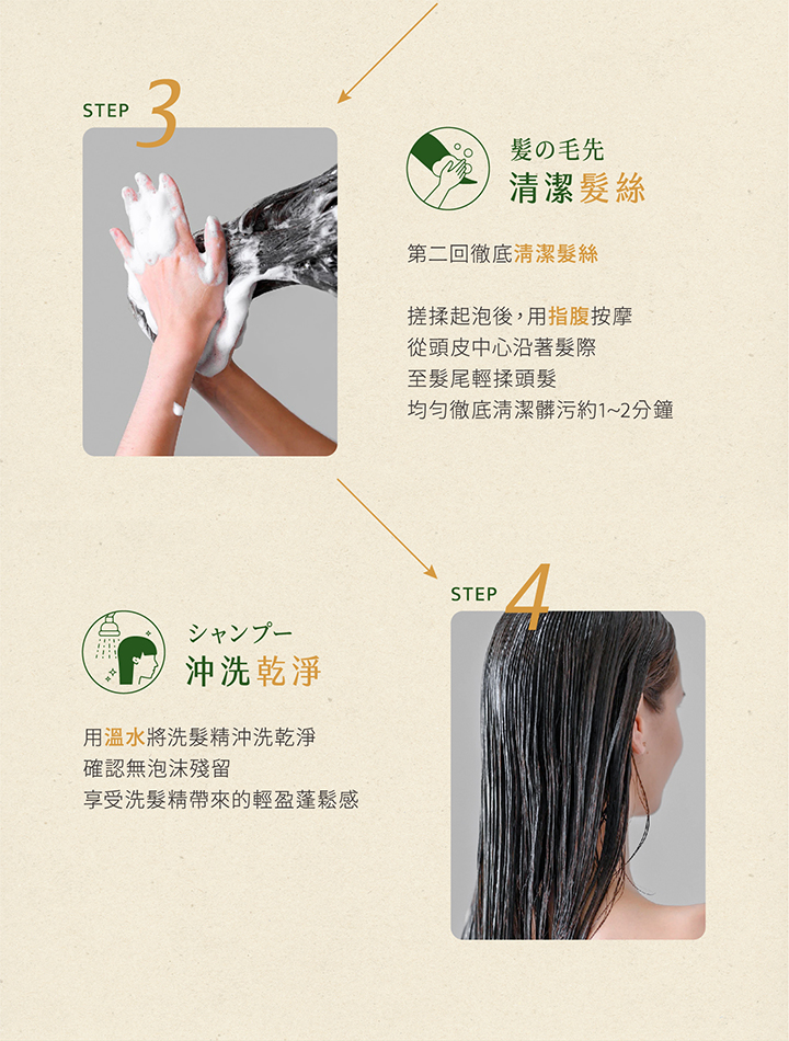 STEP3沖洗乾淨用溫水將洗髮精沖洗乾淨確認無泡沫殘留享受洗髮精帶來的輕盈蓬鬆感髪の毛先清潔髮絲第二回徹底清潔髮絲搓揉起泡後,用指腹按摩從頭皮中心沿著髮際至髮尾輕揉頭髮均勻徹底清潔髒污約1~2分鐘STEP