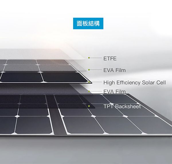 面板結構ETFEEVA FilmHigh Efficiency Solar CellEVA FilmTPT Backsheet