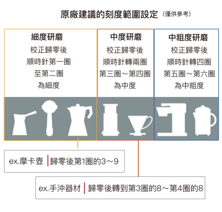 【獨家組合】英國製 Aergrind 高階 手搖磨豆機 精品咖啡豆 旅行 - 咖啡杯/馬克杯 - 不鏽鋼 黑色