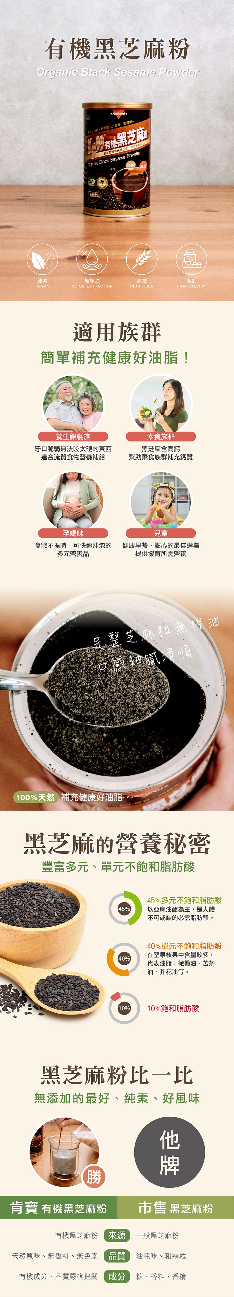 黑芝麻的秘密，黑芝麻的豐厚油脂，01多元不飽和脂肪酸，最主要的脂肪酸是亞麻油酸,這是一種人體不可缺少的必需，脂肪酸。02單元不飽和脂肪酸，油脂穩定性僅次於飽和脂肪酸,在堅果、核果中較多,代表油類，包括橄欖油、苦茶油、芥花油等。03飽和脂肪酸，麥味館-