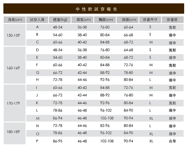 中性款試穿報告全尺寸說明 中性款試穿報告全尺寸