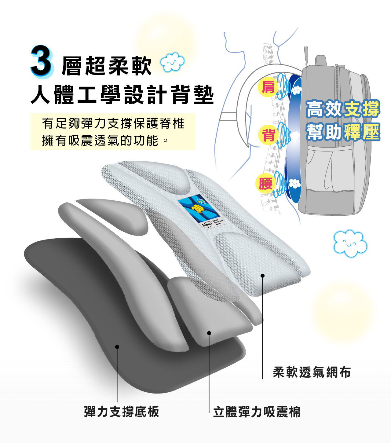 impact 怡寶 - STARAIR系列成長型護脊書包-粉綠(IM00303TG)|身高130cm以上適用|精選好禮兩件組（運動襪、筆袋）