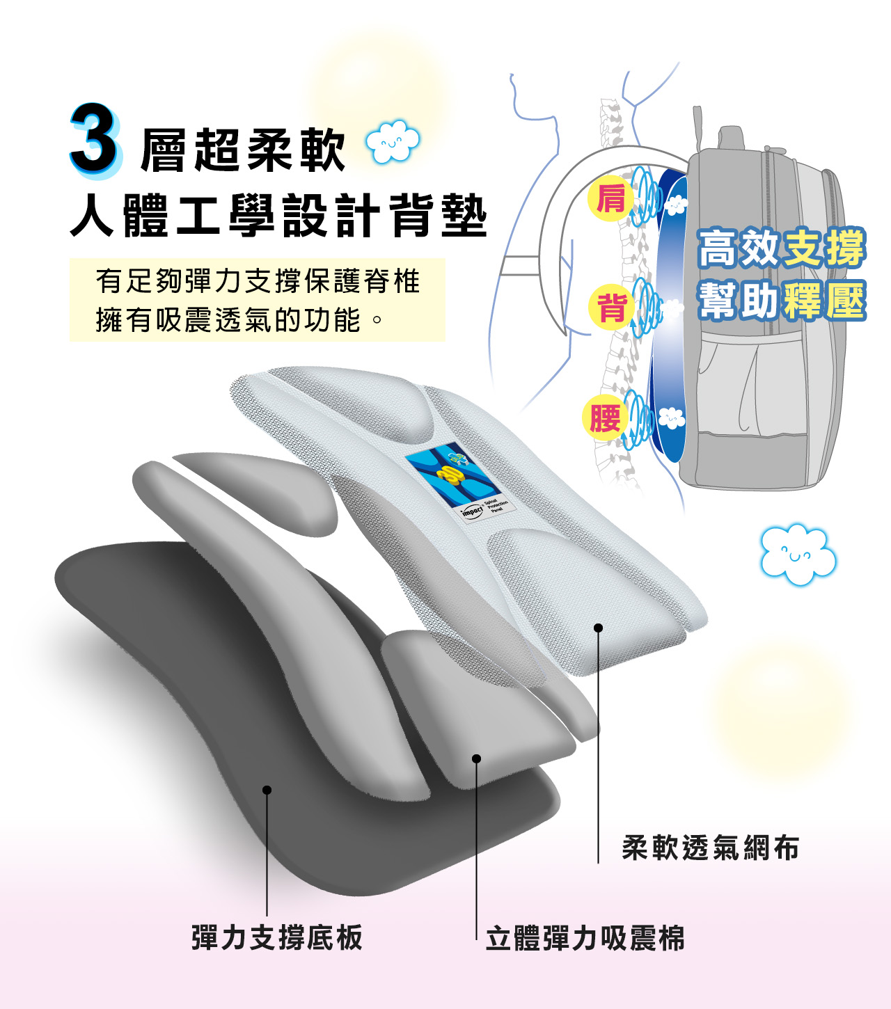 impact 怡寶 - 強化版成長型護脊書包-粉紅(IM00385PK)|身高130cm以上適用|精選好禮兩件組(運動襪、筆袋)