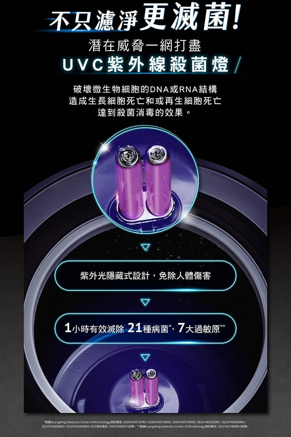 Honeywell空氣清淨機團購》10/31結團 航太級分解甲醛,頂級 X620.最新X1000清淨機,一級致癌物、過敏原、UVC殺菌,低調奢華質感 - 第49張圖 Honeywell空氣清淨機團購》10/31結團 航太級分解甲醛,頂級 X620.最新X1000清淨機,一級致癌物、過敏原、UVC殺菌,低調奢華質感