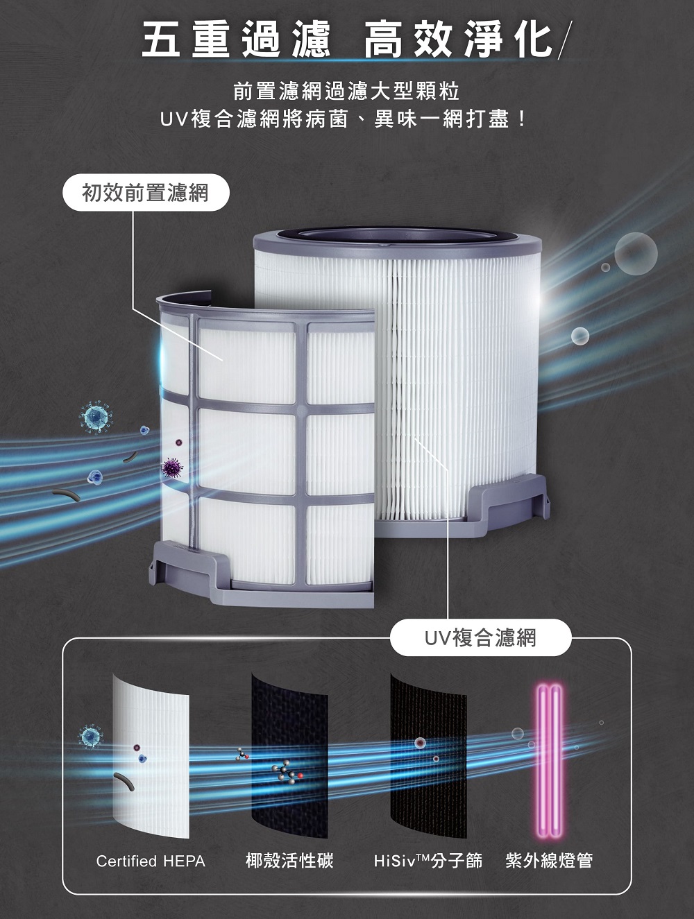 Honeywell空氣清淨機團購》頂級 X620.最新X1000清淨機，航太級分解甲醛、一級致癌物、過敏原、UVC殺菌，低調奢華質感
