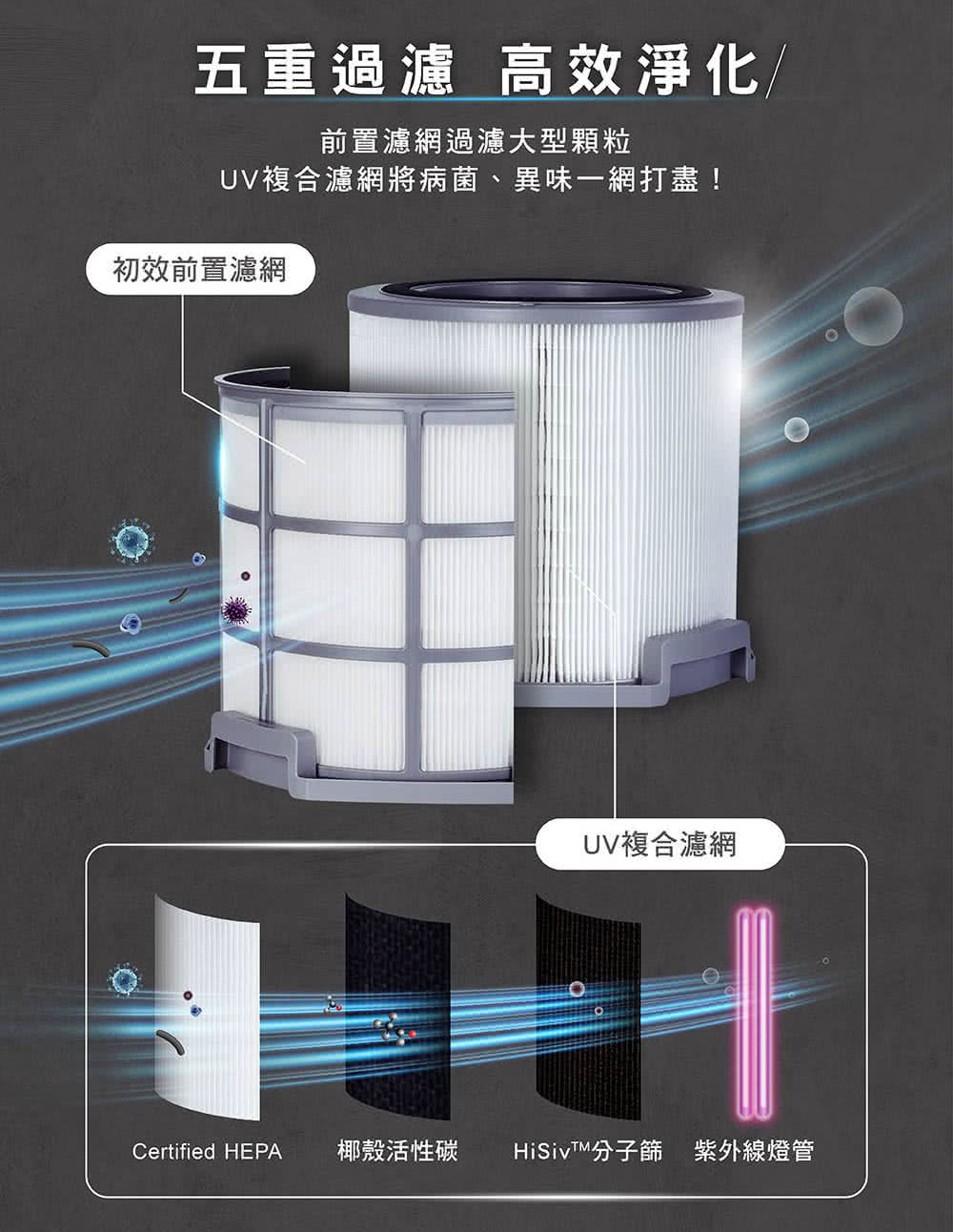 Honeywell空氣清淨機團購》10/31結團 航太級分解甲醛,頂級 X620.最新X1000清淨機,一級致癌物、過敏原、UVC殺菌,低調奢華質感 - 第47張圖 Honeywell空氣清淨機團購》10/31結團 航太級分解甲醛,頂級 X620.最新X1000清淨機,一級致癌物、過敏原、UVC殺菌,低調奢華質感