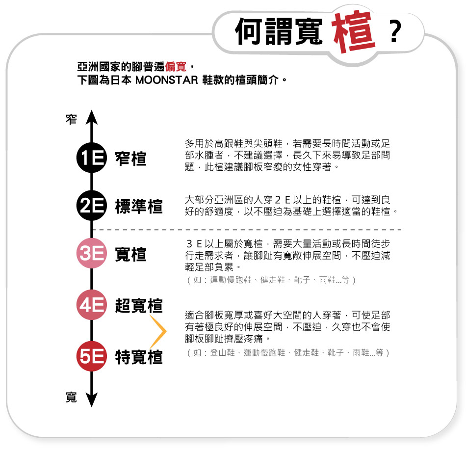 Moonstar日本月星 - 炫技者爆技能炫藍兒童機能運動鞋-藍色