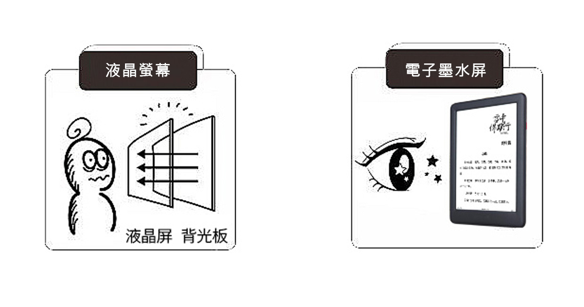 液晶螢幕電子墨水屏液晶屏 背光板