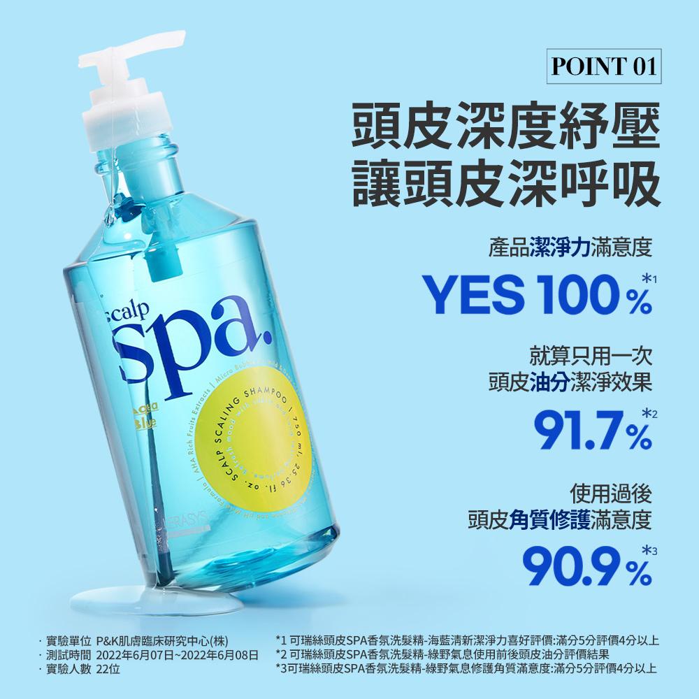 spa Micro  CALP SERASYS   25.POINT 01頭皮深度讓頭皮深呼吸產品潔淨力滿意度YES 100就算只用一次頭皮油分潔淨效果291.7%使用過後頭皮角質修護滿意度90.9%3實驗單位 P&K肌膚臨床研究中心(株)測試時間 2022年6月07日~2022年6月08日·實驗人數 22位*1 可瑞絲頭皮SPA香氛洗髮精-海藍清新潔淨力喜好評價:滿分5分評價4分以上*2 可瑞絲頭皮SPA香氛洗髮精-綠野氣息使用前後頭皮油分評價結果*3可瑞絲頭皮SPA香氛洗髮精-綠野氣息修護角質滿意度:滿分5分評價4分以上