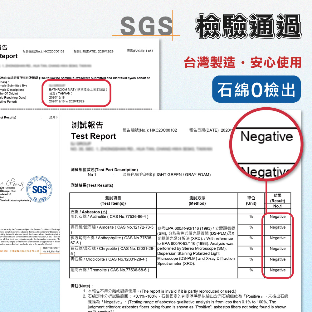 SGS 通過報告 HKC20C0002TE 20201229PAGE 1  3Rept台灣製造·安心使用  followg ample waswere submitted and identied byon behalf  as)mple Submitted By)mple Description)try f Origin) Receiving Date)ing Period)BATHROOM MAT軟式珪藻土吸水 )台灣)2020/12/182020/12/18  2020/12/29石綿O檢出st Results) 請見測試報告) HKC20C00102DATE) 2020/1Test ReportAsbestos A)測試部位敘述(Test Part Description)No1淡綠色/灰色泡棉 (GHT GREEN / GRAY FOAM)1ManagerTechin behalf ofChemical KaohsiungTAIWAN L測試結果(Test Results)SGS測試項目(Test Item(s))Actinolite (CAS No7753-66-4)測試方法(Method)Negativ結果單位(Result)(Unit)No1%Negative/6/Amosite (CAS  12172-73-5EPA 600/R-93/116 (1993)%Negative issued by  p subject to  General  of    subject to  and  for  D  and  issues defined  Any   and  the  of   if any The Comng  their  and  under the  cuments. I  forgery or  of the  or appearance of  do  in   report  only to the (s) (SM)分散染色式偏光顯微鏡(DS-PLM)及XAnthophyllite (CAS No.77536-(XRD). / With reference%Negative67-5)高雄市楠梓加工 Ltd. 台灣檢驗股份有限公司No. 61, -Fa5)Crocidolite (CAS No. 12001-28-4)to EPA 600/R-93/116 (1993). Analysis wasChrysotile (CAS No. 12001-29- performed by Stereo Microscope (SM),Dispersion Staining Polarized LightMicroscope (DS-PLM) and X-ray DiffractionSpectrometer (XRD).%Negative%NegativeTremolite (CAS No.77536-68-6)%Negative(Note): (The report is invalid if it is partly reproduced or used.)2. 石綿定性分析試驗範圍:0.1%~100%,石綿鑑定的判定基準是以檢出含有石綿纖維為『Positive,未檢出石綿Negative (Testing range of asbestos qualitative analysis is from less than 0.1% to 100%. Thejudgment criterion: asbestos fibers being found is shown as Positive asbestos fibers not being foundshownNegative)