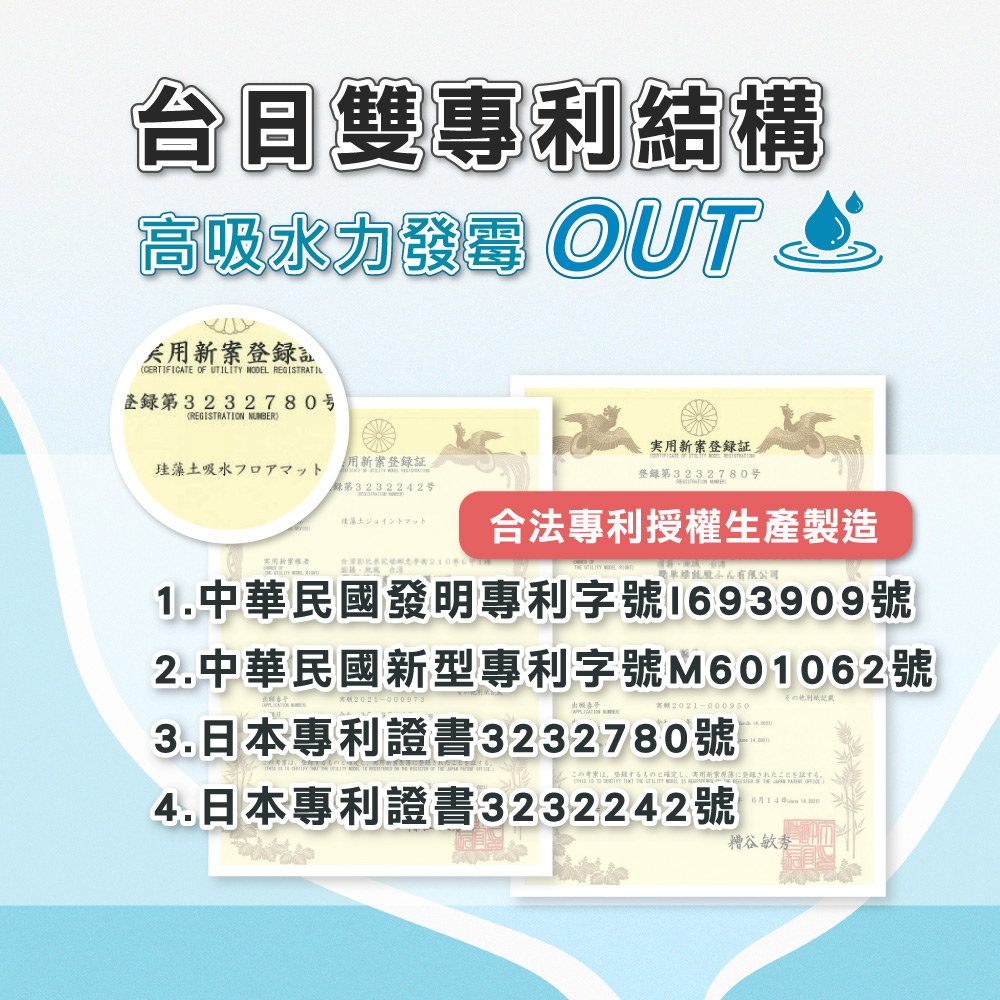 台日雙專利結構高吸 OUTCERTIFICATE OF UTILITY  REGISTRATIL第3232780REGISTRATION NUMBER用新案登錄珪藻土吸水フロアマット新案登錄第3232780号第3232242号マット合法專利授權生產製造新1.中華民國發明專利字號193909號2.中華民國新型專利字號M601062號2021-0009503.日本專利證書3232780號する4.日本專利證書3232242號記載E6日 糟谷敏秀