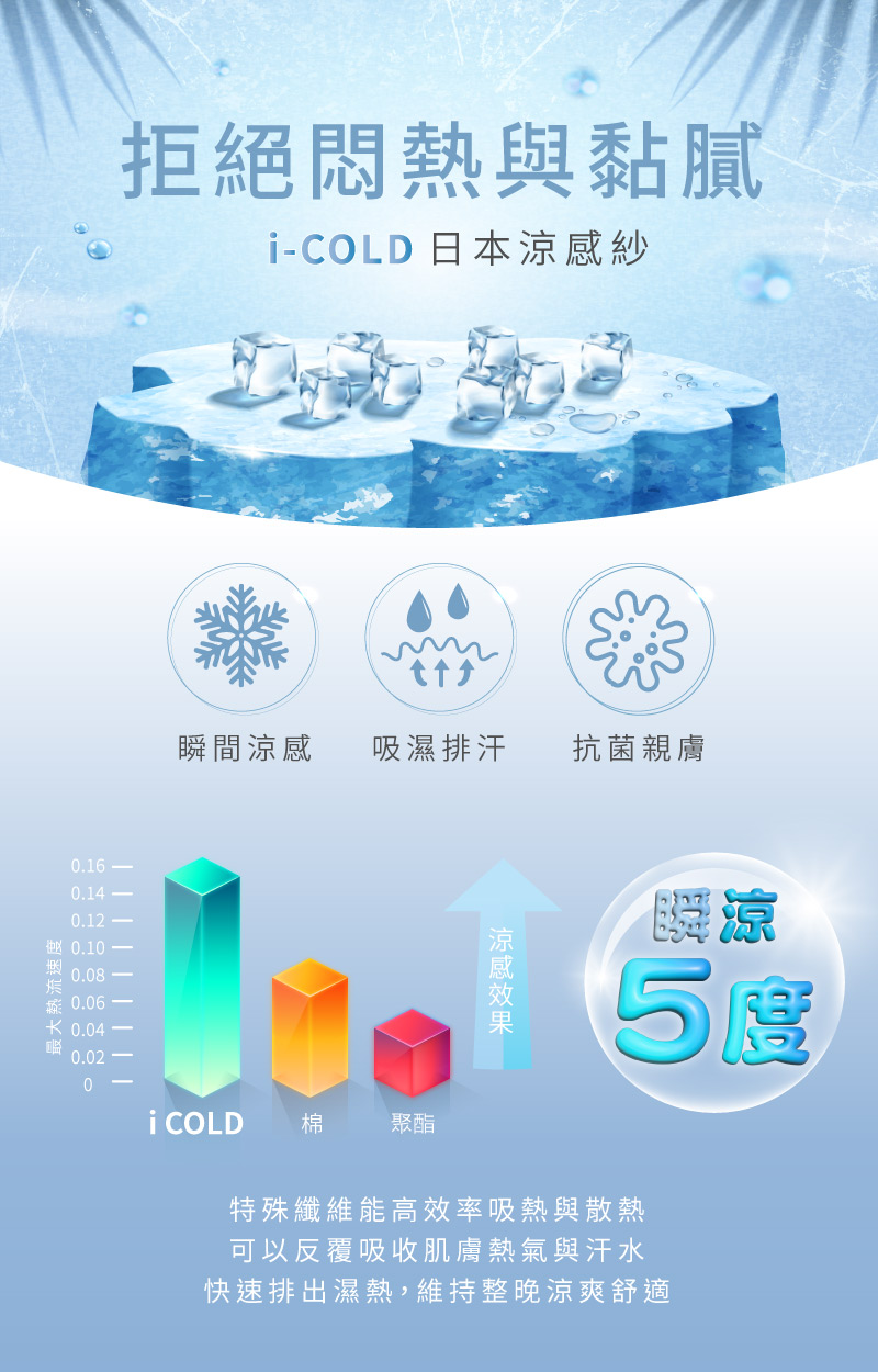 ELVIS 愛菲斯 - 保健冰涼優眠枕