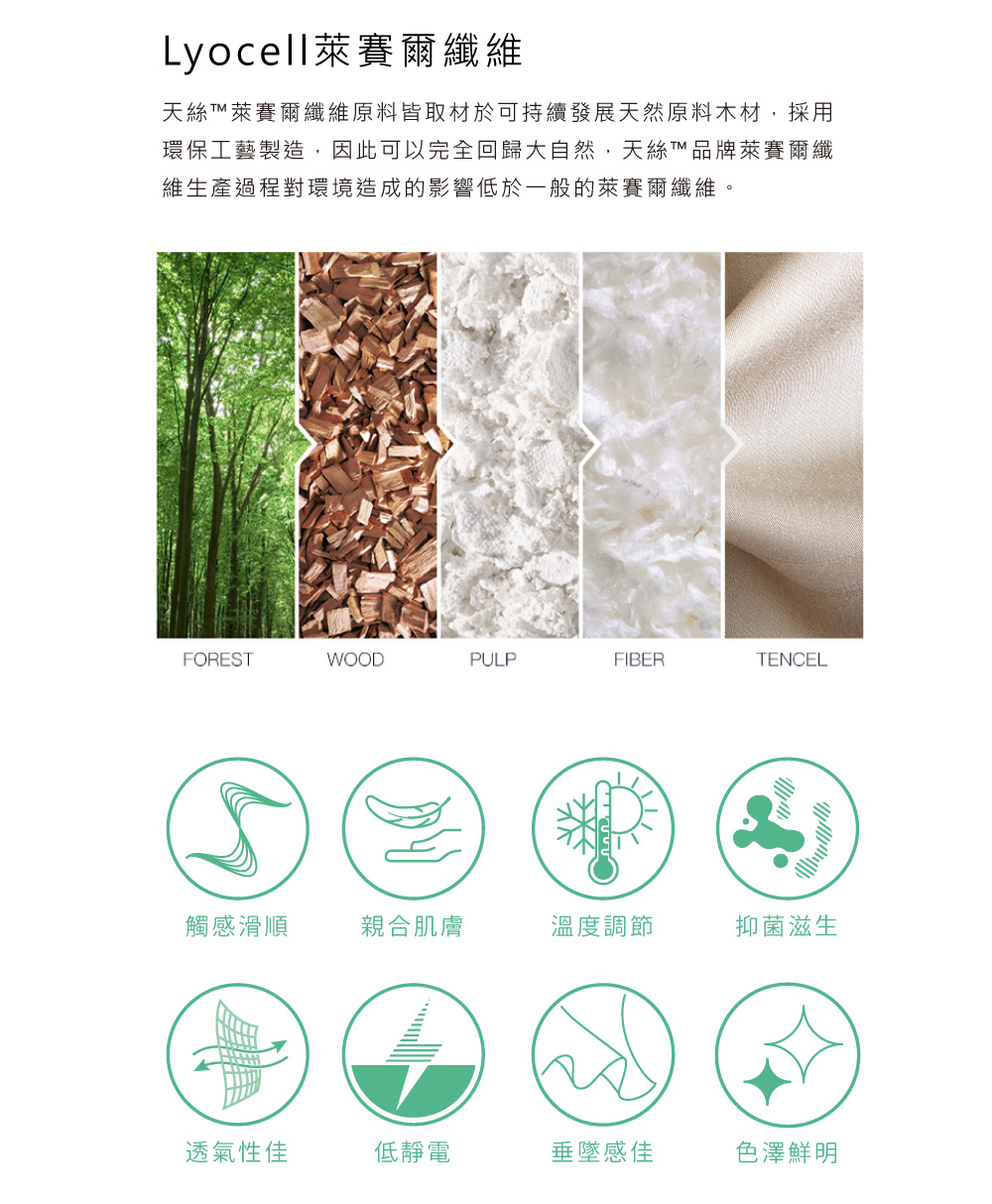 yocell萊賽爾纖維天絲萊賽爾纖維原料皆取材於可持續發展天然原料木材,採用環保工藝製造,因此可以完全回歸大自然,天絲T品牌萊賽爾纖維生產過程對環境造成的影響低於一般的萊賽爾纖維。FORESTWOODPULPFIBERTENCEL觸感滑順親合肌膚溫度調節抑菌滋生L透氣性佳低靜電垂墜感佳色澤鮮明