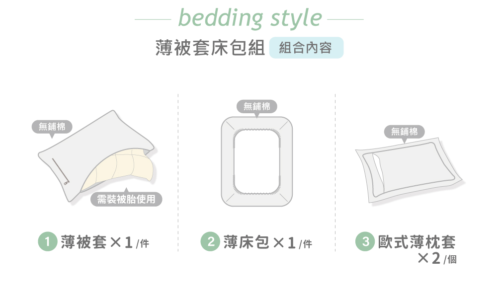 無鋪棉需裝被胎使用bedding style被套床包組 組合內容無鋪棉無鋪棉 薄被套1件 薄床包/件 薄枕套 /