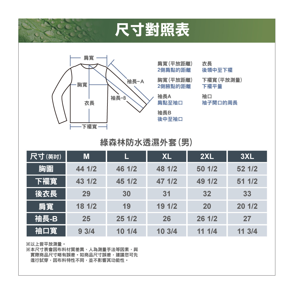胸寬尺寸對照表肩寬 (平放距離)2側肩點的距離衣長後領中至、袖長A胸寬 (平放距離)2側腋點的距離下襬寬(平放測量)下襬平量袖長袖長A袖口衣長肩點至袖口袖子開口的周長袖長B後中至袖口-下擺寬綠森林防水透濕外套 (男)尺寸(英吋)MLXL2XL3XL胸圍44 1/246 1/248 1/250 1/252 1/2下襬寬43 1/245 1/247 1/249 1/251 1/2後衣長2930313233肩寬18 1/21919 1/22020 1/2袖長-B2525 1/22626 1/227袖口寬9 3/410 1/410 3/411 1/411 3/4以上皆平放測量。※本尺寸表會因布料材質差異、人為測量手法等因素,與實際商品尺寸略有誤差。如商品尺寸誤差,建議您可先進行試穿,因布料特性不同,並不影響其功能性。