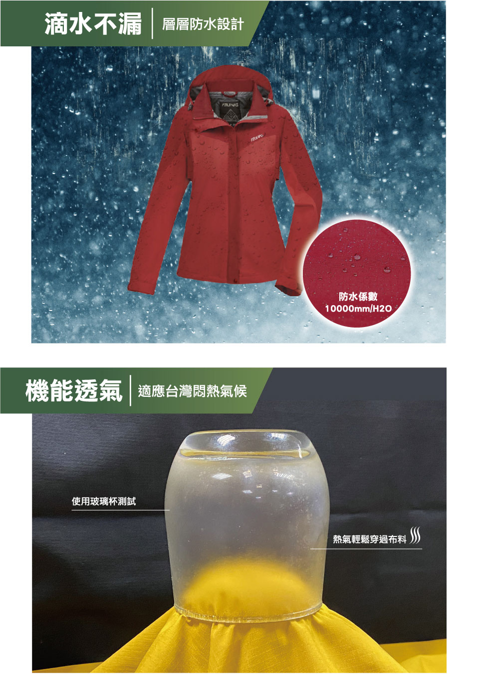 滴水不漏 層層防水設計機能透氣 適應台灣悶熱氣候使用玻璃杯測試防水係數10000mm/H2O熱氣輕鬆穿過布料