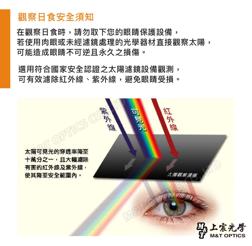 觀察日食安全須知在觀察日食時,請勿取下您的眼睛保護設備,若使用肉眼或未經濾鏡處理的光學器材直接觀察太陽,可能造成眼睛不可逆且永久之損傷。選用符合國家安全認證之太陽濾鏡設備觀測,可有效濾除、,避免眼睛受損。紅外線紫外線 OPTICS CO十萬分之一,且大幅濾除有害的紅外線及紫外線,使其降至安全範圍內。MT 太陽觀察上宸光學M&T OPTICS
