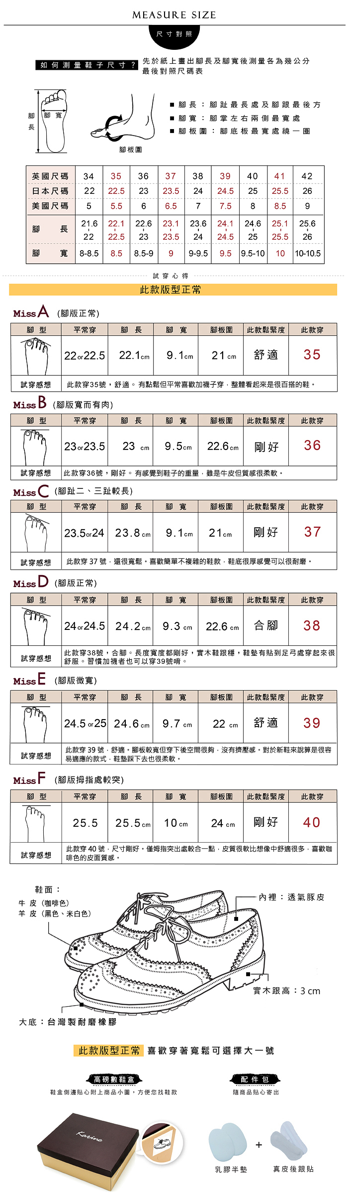 MEASURE SIZE尺寸對照如何測量鞋子尺寸?先於紙上畫出長及寬後測量各為幾公分最後對照尺碼表腳寬腳板圍■腳長:腳趾最長處及腳跟最後方■ 腳寬:腳掌左右兩側最寬處■腳板圍:腳底板最寬處繞一圈英國尺碼3435363738394041 42日本尺碼2222.5232424.52525.526美國尺碼55.5677.588.5921.6 22.1 22.6 23.1 23.624.1 24.625.125.6長22 22.5 2323.5 2424.5 25 25.526寬 88.5 8.58.5-99 9-9.59.5 9.5-10 1010-10.5試穿心得此款版型正常Miss (腳版正常)腳型平常穿腳長腳寬腳板圍此款鬆緊度 此款穿 22  22.5   21cm舒適35試穿感想此款穿35號舒適有點鬆但平常喜歡加襪子穿整體看起來是很百搭的鞋Miss B(腳版寬而有肉)腳型平常穿腳長腳寬腳板圍 此款鬆緊度此款穿 23  23.523 cm 9.5cm22.6 cm剛好36試穿感想Miss腳型 此款穿36號剛好。有感覺到鞋子的重量,雖是牛皮但質感很柔軟。(腳趾二、三趾較長)平常穿腳長腳寬腳板圍 此款鬆緊度此款穿23.5or24 23.8cm9.1 cm21cm剛好37試穿感想 此款穿37號,還很寬鬆。喜歡簡單不複雜的鞋款,鞋底很厚感覺可以很耐磨。Miss D (腳版正常)腳型平常穿腳長腳寬腳板圍此款鬆緊度 此款穿24 or 24.5 24.2cm 9.3 cm22.6 cm合腳38 此款穿38號合腳。長度寬度都剛好,實木鞋跟穩,鞋墊有貼到足弓處穿起來很試穿感想 舒服。習慣加襪者也可以穿39號唷。MissE (腳版微寬)腳型平常穿腳長腳寬腳板圍此款鬆緊度 此款穿 24.5or25 24.6 cm9.7 cm22 cm舒適39試穿感想此款穿39號,舒適。腳板較寬但穿下後空間很夠,沒有擠壓感。對於新鞋來說算是很容易適應的款式,鞋墊踩下去也很柔軟。Miss F (腳版拇指處較)腳型平常穿腳長腳寬腳板圍此款鬆緊度 此款穿25.5 25.5cm 10cm24 cm剛好40試穿感想鞋面:此款穿 40 號,尺寸剛好。僅姆指突出處較合一點,皮質很軟比想像中舒適很多,喜歡咖啡色的皮面質感。牛皮(咖啡色)羊皮(黑色、米白色)大底:台灣製耐磨橡膠- 裡:透氣豚皮實木跟高:3cm此款版型正常 喜歡穿著寬鬆可選擇大一號高磅數鞋盒配件包鞋盒側邊貼心附上商品小圖,方便您找鞋款商品貼心寄出乳膠半墊真皮後跟貼