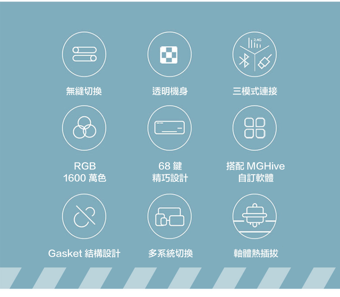 2.4G無縫切換透明機身三模式連接RGB68鍵1600 萬色精巧設計88搭配 MGHive自訂軟體Gasket 結構設計多系統切換軸體熱插拔