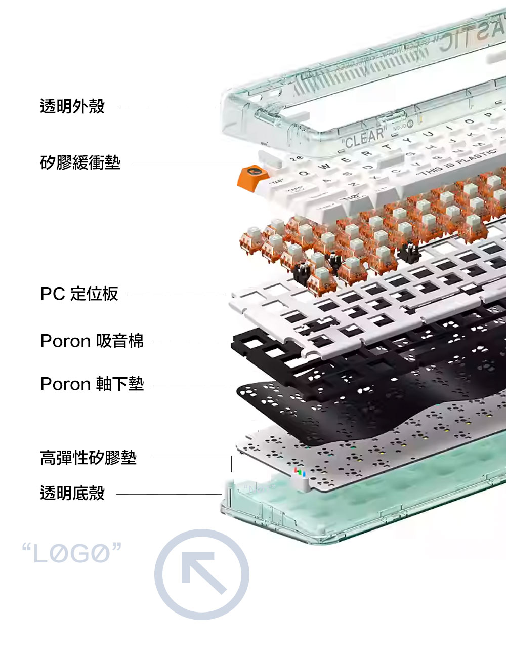 透明外殼矽膠緩衝墊PC 定位板Poron 吸音棉Poron 下墊高彈性矽膠墊透明底殼“LOGO”CLEAR RTYTH IS PLASTIC