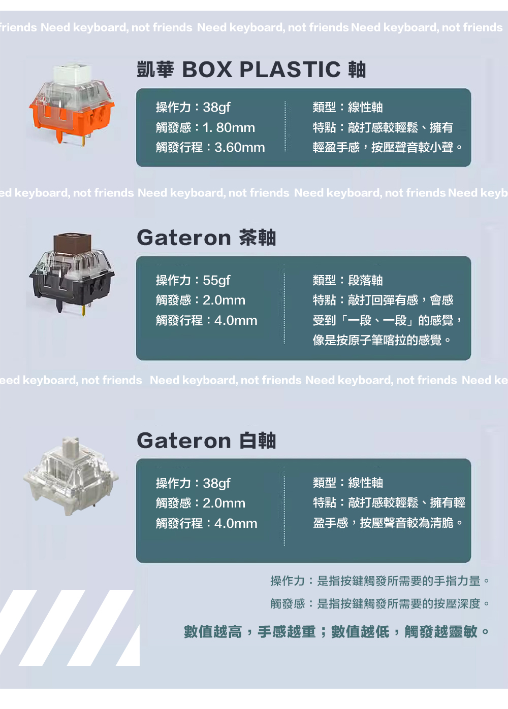 Friends Ne keyboard, not friends Need keyboard, not friends Need keyboard, not friends凱華 BOX PLASTIC 軸操作力:38gf觸發感:1.80mm觸發行程:3.60mm類型:線性軸特點:敲打感較輕鬆、擁有輕盈手感,按壓聲音較小聲。ed keyboard, not friends Need keyboard, not friends Need keyboard, not friends Need keybGateron 茶軸操作力:55gf類型:段落軸特點:敲打回彈有感,會感觸發感:2.0mm觸發行程:4.0mm受到「一段、一段」的感覺,像是按原子筆喀拉的感覺。eed keyboard, not friends Need keyboard, not friends Need keyboard, not friends Need keGateron 白軸操作力:38gf觸發感:2.0mm觸發行程:4.0mm類型:線性軸特點:敲打感較輕鬆、擁有輕盈手感,按壓聲音較為清脆。操作力:是指按鍵觸發所需要的手指力量。觸發感:是指按鍵觸發所需要的按壓深度。數值越高,手感越重;數值越低,觸發越靈敏。