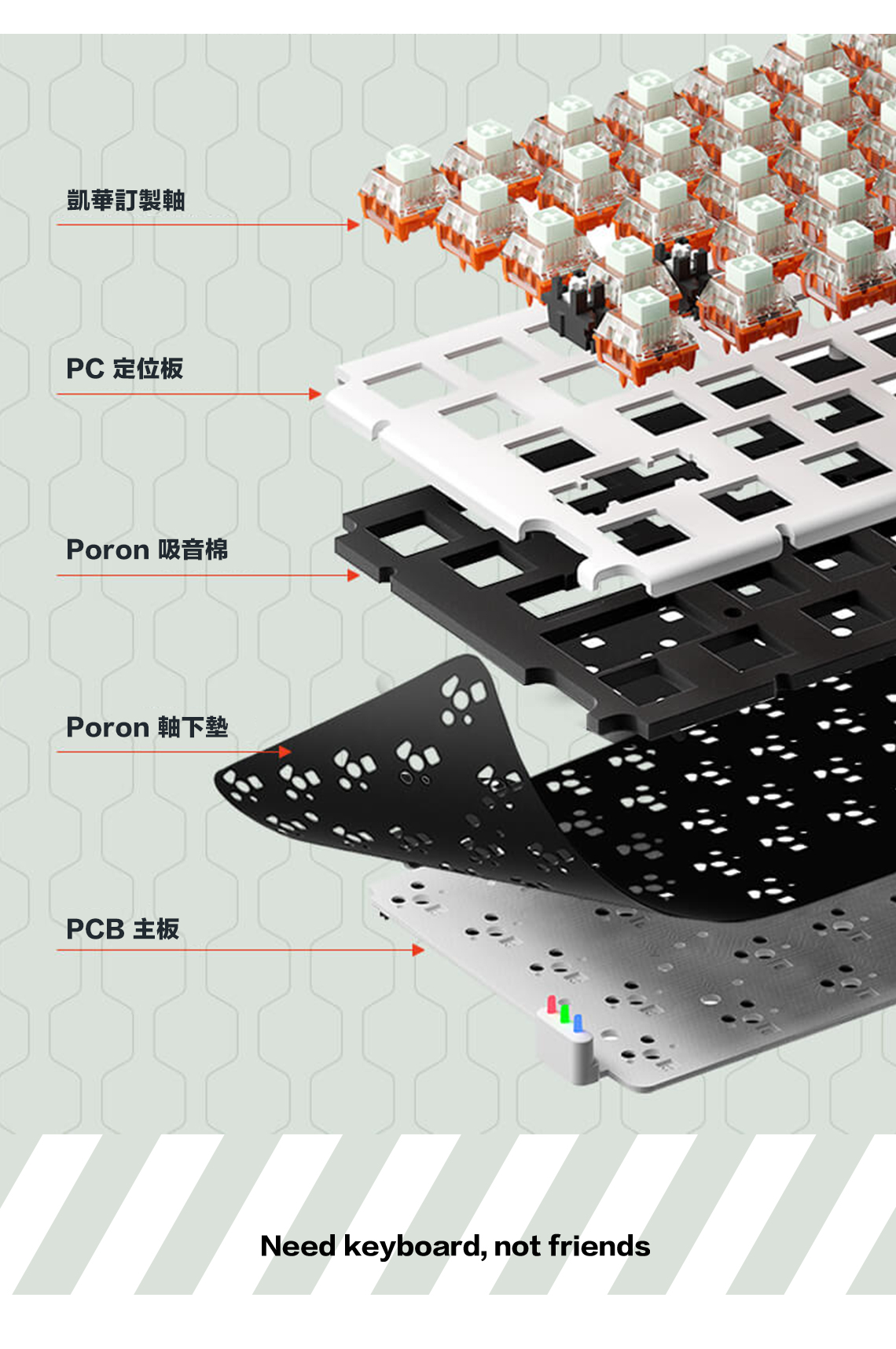 凱華訂製PC 定位板Poron 吸音棉Poron 軸下墊PCB 主板Need keyboard, not friends