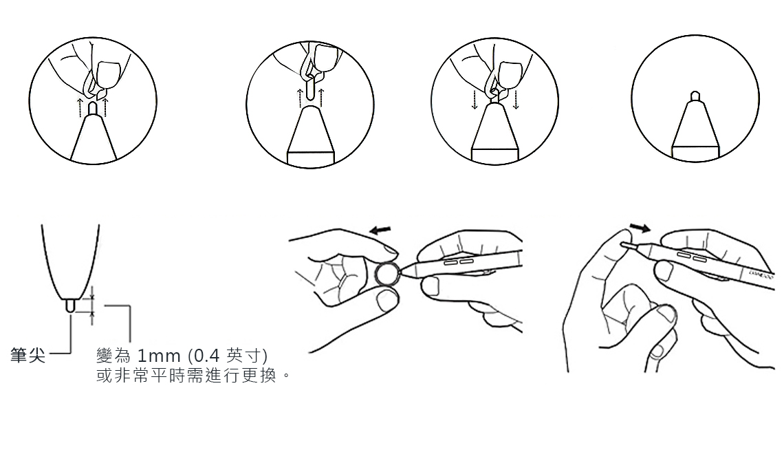 筆尖-變為 1mm (0.4 英寸)或非常平時需進行更換。