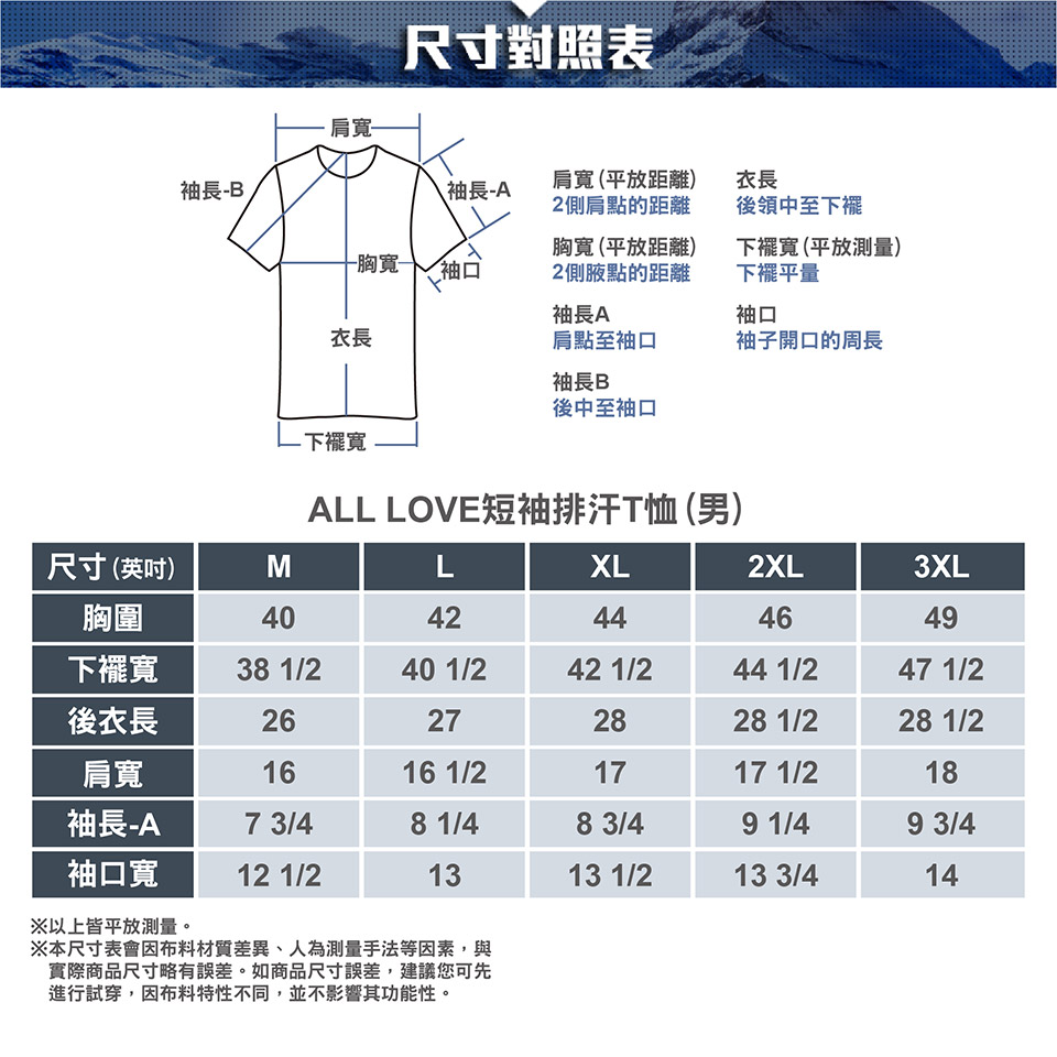 袖長B肩-尺寸對照表袖長-A-胸寬-袖口肩寬(平放距離)2側肩點的距離胸寬 (平放距離)2側腋點的距離衣長後領中至下襬寬(平放測)下量袖長A袖口衣長肩點至袖口袖子開口的周長袖長B後中至袖口-下襬寬ALL LOVE短袖排汗T恤(男)尺寸(英吋)MLXL2XL3XL胸圍4042444649下襬寬38 1/240 1/242 1/244 1/247 1/2後衣長26272828 1/228 1/2肩寬1616 1/21717 1/218袖長-A7 3/48 1/48 3/49 1/49 3/4袖口寬12 1/21313 1/213 3/414※以上皆平放測量。※本尺寸表會布料材質差異、人為測量手法等因素,與實際商品尺寸略有誤差。如商品尺寸誤差,建議您可先進行試穿,因布料特性不同,並不影響其功能性。