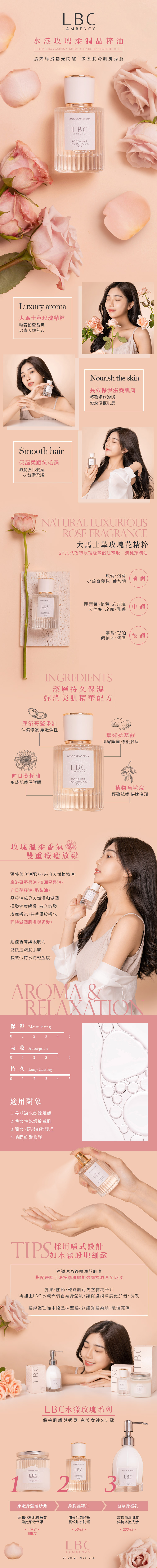 LBC水漾玫瑰柔潤晶粹油     HYDRATING OIL清爽絲滑霧光閃耀 滋養潤滑肌膚秀Luxury aroma大馬士革玫瑰精粹輕奢留戀香氣珍貴天然萃取Smooth hair保濕柔順抗毛躁滋潤強化髮尾絲滑柔順 LBC & HAIRHYDRATING OIL50mlNourish the skin長效保濕滋養肌膚輕盈迅速滲透滋潤修復肌膚NATURAL LUXURIOUS FRAGRANCE大馬士革玫瑰花精粹2750朵玫瑰以頂級蒸餾法萃取一滴純凈精油玫瑰薄荷小茴香檸檬、葡萄柚前調 LBC醋栗葉、綠葉、岩玫瑰天竺葵、玫瑰、乳香中調麝香、琥珀後調癒創木、沉香INGREDIENTS深層持久保濕彈潤美肌精華配方摩洛哥堅果油保濕修護柔嫩彈性 LBCLAMBENCY向日葵籽油BODY & HAIR形成肌膚保護膜HYDRATING OIL50ml玫瑰溫柔香氣雙重療癒放鬆獨特美容油配方,來自天然植物油摩洛哥堅果油、澳洲堅果油、向日葵籽油、酪梨油。晶粹油成分天然溫和滋潤揮發速度緩慢,持久散發玫瑰香氣,持香優於香水同時滋潤肌膚與秀髮。LBC絕佳親膚與吸收力能快速滋潤肌膚長效保持水潤輕盈感。蠶絲氨基酸肌膚護理 修復髮尾植物角鯊烷輕盈親膚 快速滋潤AROMA &RELAXATION保濕 Moisturizing01 2 3吸收 Absorption45012345持久 Long-Lasting01 2 345適用對象1長期缺水乾躁肌膚2.季節性乾燥敏感肌3.關節、頸部加強護理4. 毛躁乾髮修護ROSE LBCBODY & TIPS般地細緻採用噴式設計建議沐浴後噴灑於肌膚搭配畫圈手法按摩肌膚加強關節滋潤至吸收肩頸、關節、乾燥肌可先塗抹精華油再加上LBC水漾玫瑰香氛身體乳,讓保濕潤澤度更加倍、長效髮絲護理從中段塗抹至髮梢,讓秀髮柔順、散發亮澤ROSE DAMASCENALBC1LAMBENCYBODY LBCLBCLBC水漾玫瑰系列保養肌膚與秀髮,完美女神3步驟ROSE DAMASCENALBC2 HAIRLBCROSE DAMASCENALBC3LAMBENCY柔嫩身體磨砂膏溫和代謝肌膚角質柔嫩細緻保濕320g(附挖勺)柔潤晶粹油加強保濕修護長效鎖水防禦.50ml.香氛身體乳高效滋潤肌膚維持水嫩光滑 200ml LBCLAMBENCYBRIGHTEN OUR LIFE