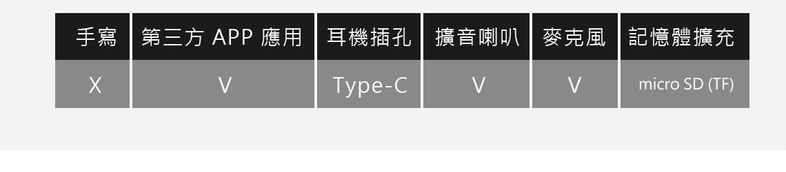 手寫 第三方 APP 應用 耳機插孔擴音喇叭 麥克風|記憶體擴充micro SD (TF)Type-C