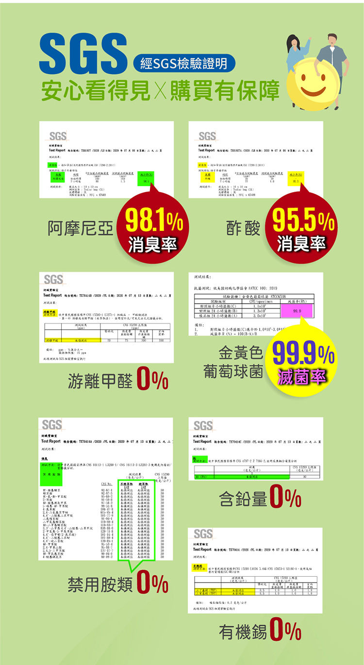 經G檢證明安心看得見購買有保障SGS驗阿摩尼亞 98消臭SGS    955酢酸消臭SGS抗化學協會  219Test eport  試驗對照 · 分析。樣品 備註1.對照0小時菌C SGS SGS游離甲0Test Report   .       ))滅菌率R%)100(B)B)金黃色99.9%葡萄球菌滅菌率SGSTest Report        之二   SGS含鉛量0%Test Report: / /:   13禁用胺類 0%:   /S  ()S有機0%