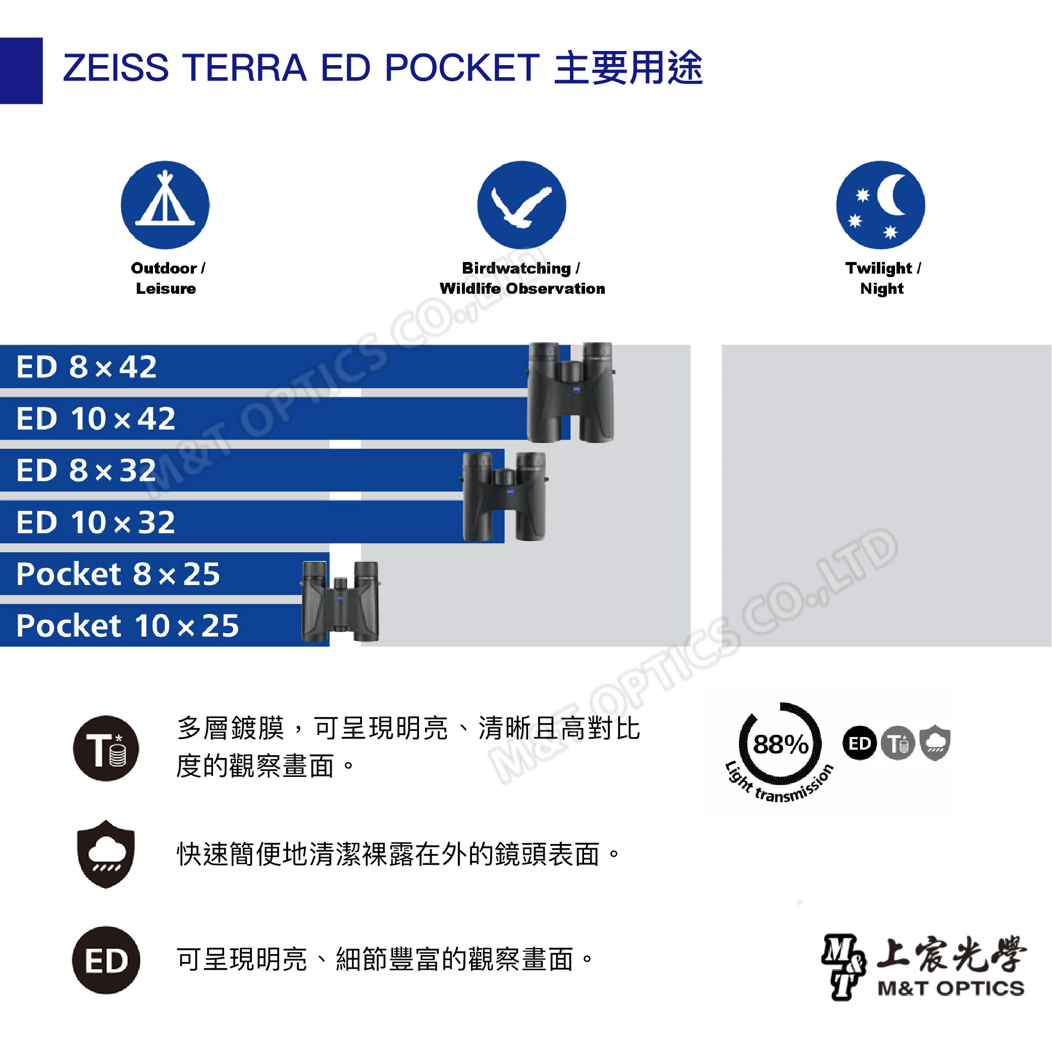 ZEISS TERRA ED POCKET 主要用途Outdoor LeisureED ED 1042ED 8x32ED 10x32Pocket 8 x 25Pocket 10x25EDBirdwatching Wildlife Observation多層鍍膜,可呈現明亮、清晰且高對比度的觀察畫面。快速簡便地清潔裸露在外的鏡頭表面。 CO,LTD可呈現明亮、細節豐富的觀察畫面。88% ED Twilight /NightLightM&T OPTICS