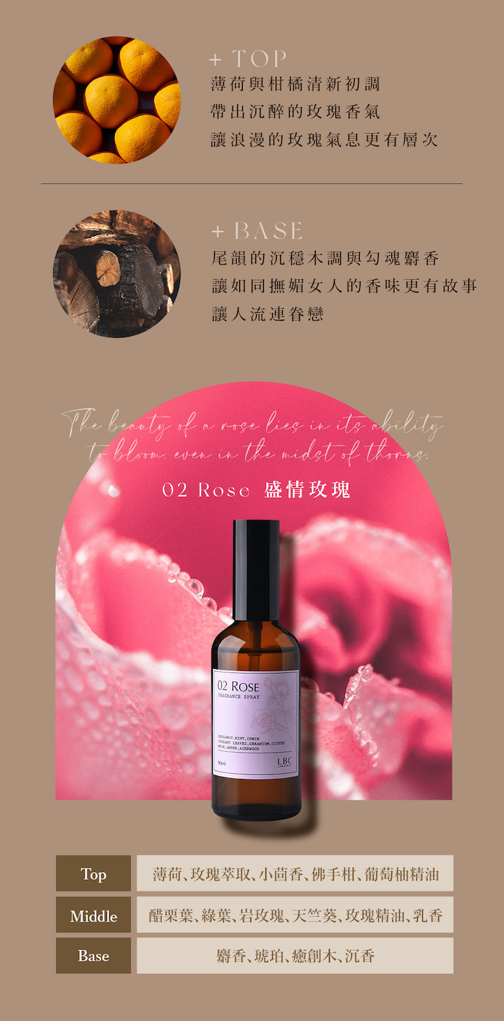 + TOP薄荷與柑橘清新初調帶出沉醉的玫瑰香氣讓浪漫的玫瑰氣息更有層次+ BASE尾韻的沉穩木調與勾魂麝香讓如同撫媚女人的香味更有故事讓人流連眷戀 beuty of a    its ability   in the  of  Rose 盛情玫瑰02 ROSE SPRAY   LBCTop薄荷玫瑰、小、佛手柑、葡萄柚精油Middle醋栗葉、綠葉、岩玫瑰、天竺葵、玫瑰精油、乳香Base麝香、琥珀、癒創木､沉香