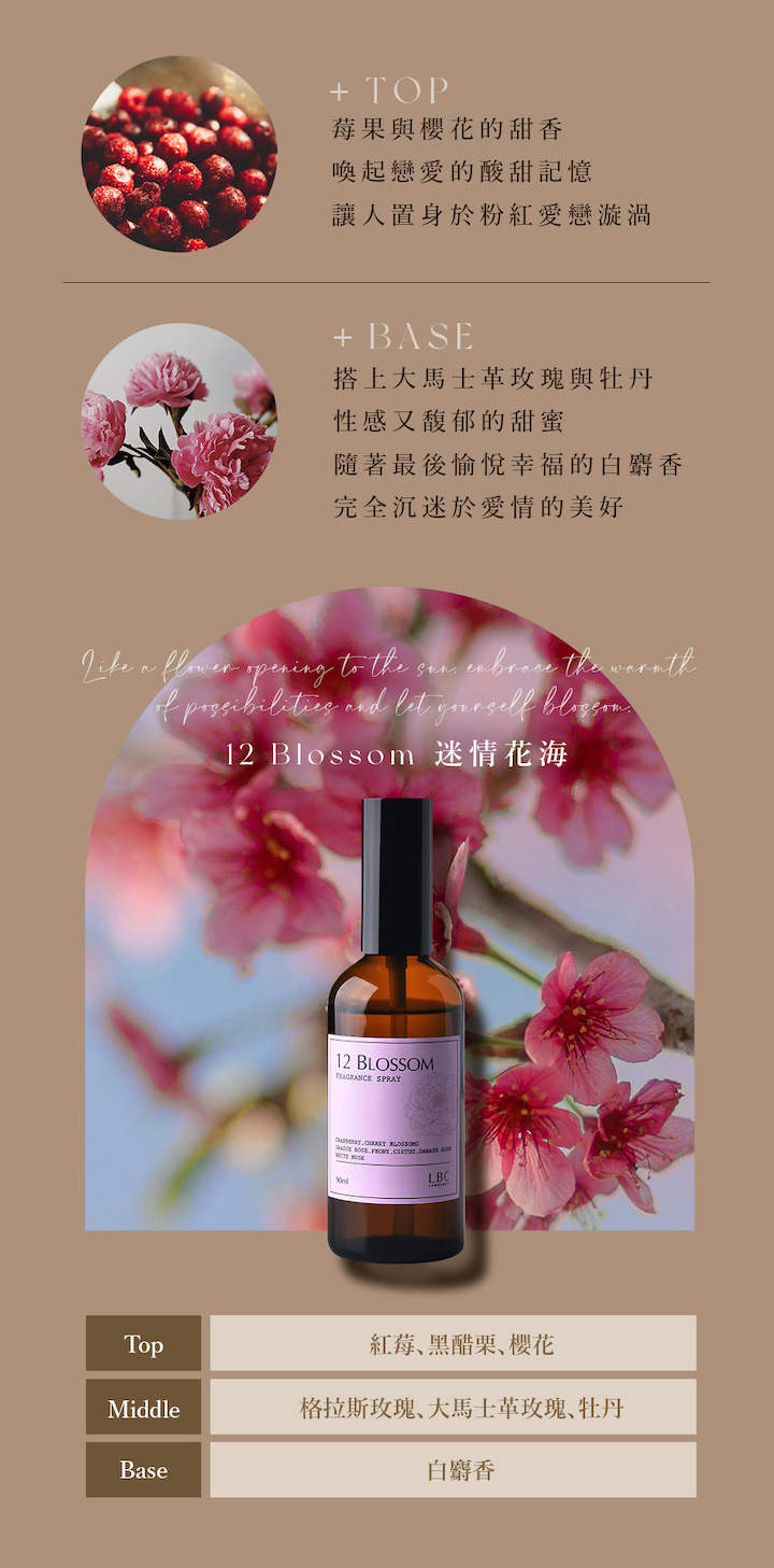 + TOP莓果與櫻花的甜香喚起戀愛的酸甜記憶讓人置身於粉紅愛戀漩渦+ BASE搭上大馬士革與牡丹性感又馥郁的甜蜜隨著最後愉悅幸福的白麝香完全沉迷於愛情的美好  flower opening to the   the Top    12 Blossom 迷情花海12 M   BLOSSO   LBC紅莓黑醋栗、櫻花Middle格拉斯玫瑰、大馬士革玫瑰、牡丹Base白麝香