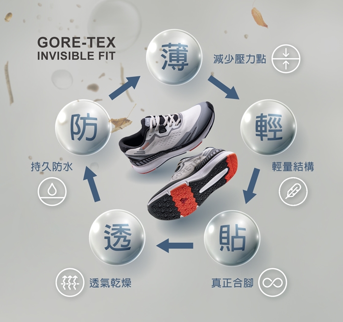 INVISIBLE FIT持久防水防薄減少壓力點GORE-TEX透貼 透氣乾燥真正合腳輕輕量結構