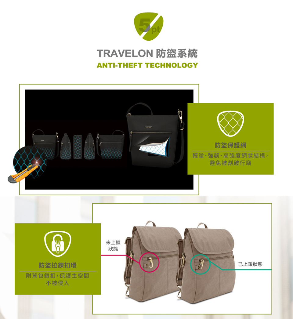 防盜拉鍊扣環附背包鎖扣,保護主空間不被侵入TRAVELON 防盜系統ANTI-THEFT TECHNOLOGY未上鎖狀態防盜保護網輕量、強韌、高強度網狀結構,避免被割破行竊已上鎖狀態