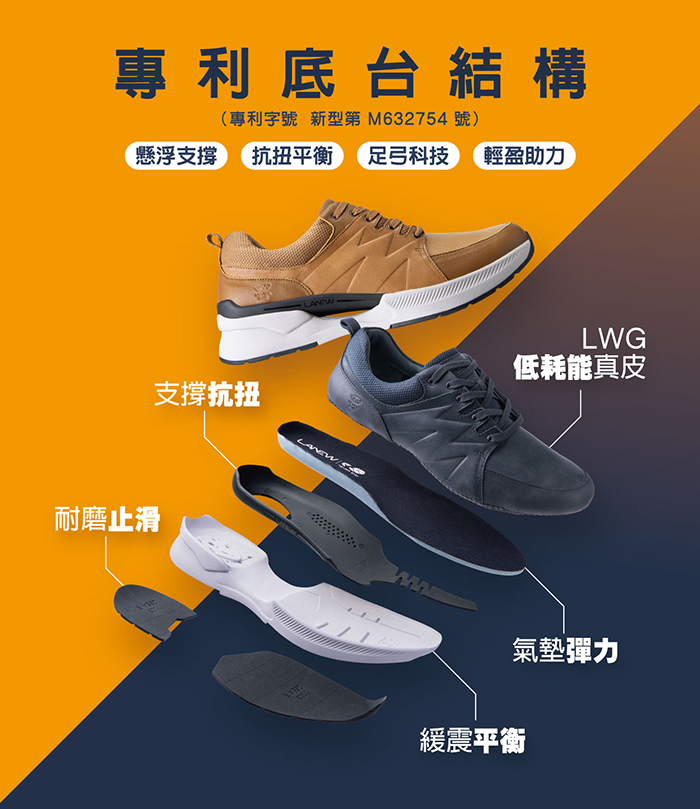 專利底台結構(專利字號 新型第M632754號)懸浮支撐 抗扭平衡足弓科技輕盈助力支撐抗扭 耐磨止滑LWG低耗能真皮氣墊彈力緩震平衡
